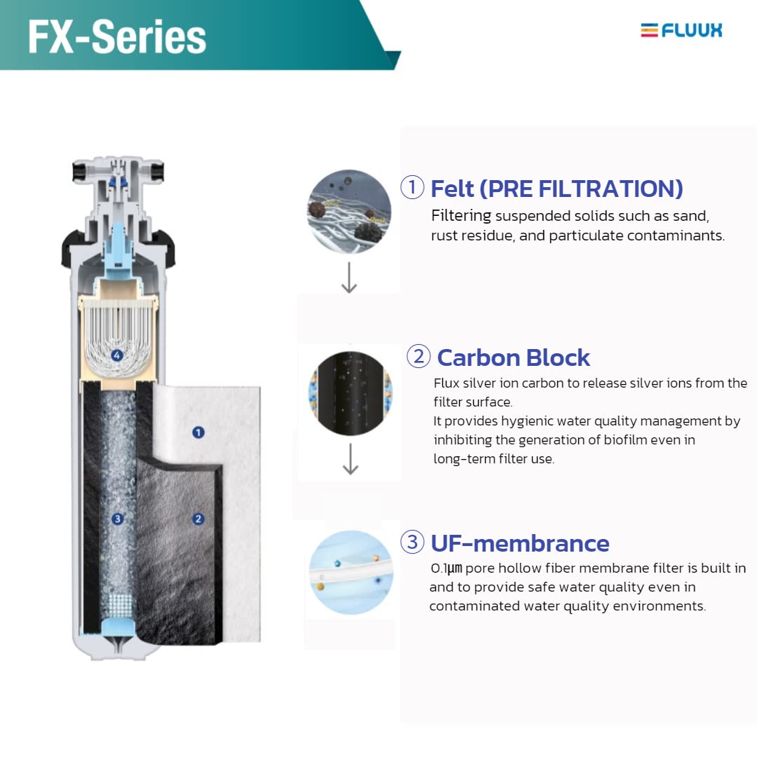 FxF 2 in - 6 outフィルターバンク (4hp) FxF 2 in - 6 outフィルターバンク (4hp) FxF 2 in - 6 out