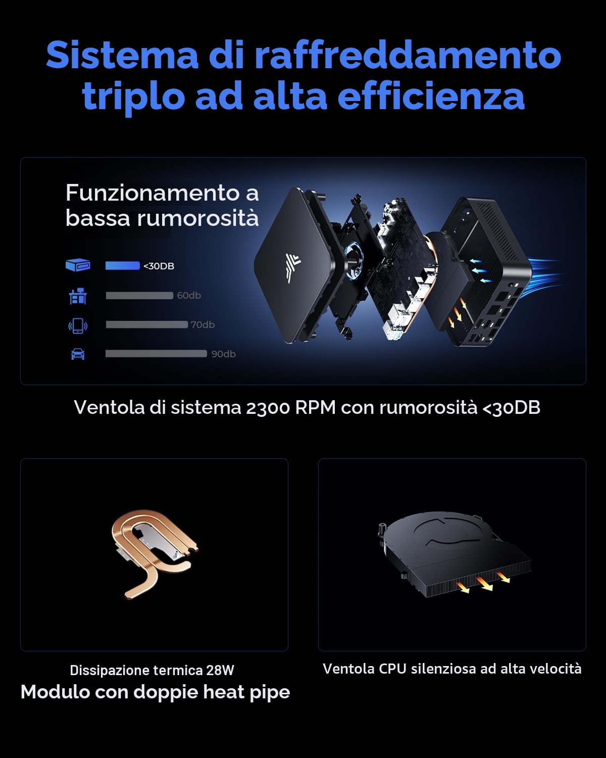 NiPoGi Essenx E3 Mini PC ΑΜD Ryzen 5 3500U (meglio di Ν150/Max 3,7 GHz/28W) W11-Pro 16GB DDR4 512GB SSD, Mini Computer con Doppia LAN/Triplo Schermo 4K/WiFi/BT/USB3.2 per Ufficio, Home Theater, Scuola