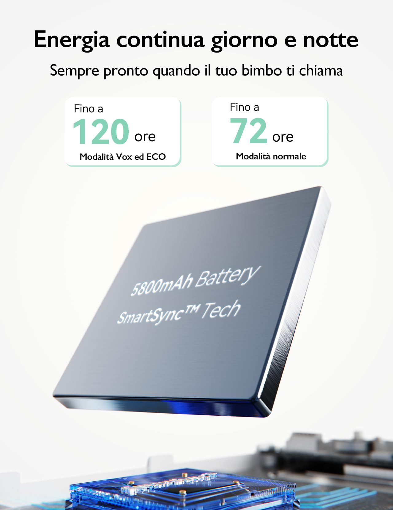 Momcozy BM03 Baby Monitor Video 5.5" Full HD 1080P Senza WiFi, Visione Notturna, Batteria 5800mAh