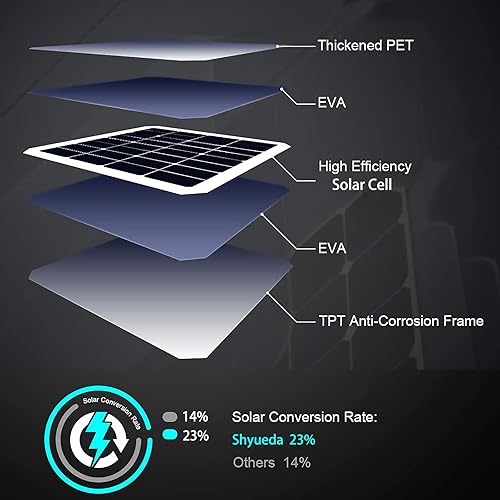 Miniatura 7 de Panel solar de carga de 4 W compatible con Spotlight Cam ProPlusBateríaStick Up Cam Batería, incluye enchufe de CC con adaptador USB C, IP65