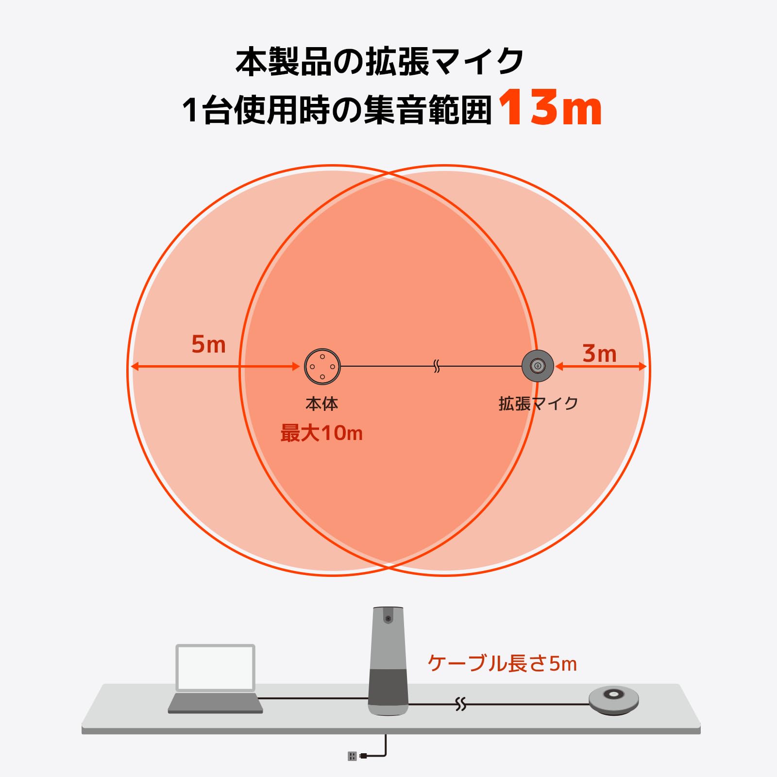 Amazon.co.jp: Nuroum C40 会議用Webカメラ＋拡張マイクAM01セット