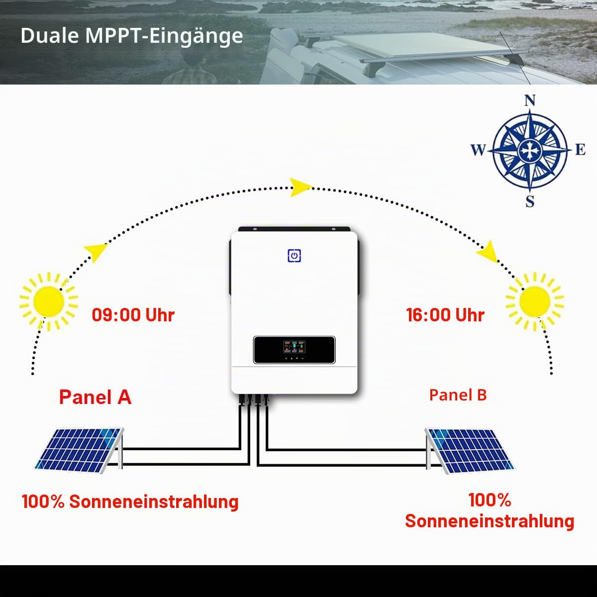 10.2KW On/Off Grid Solar Hybrid Inverter Eingebauter 160A Laderegler PV Max 500V Eingang DC48V zu AC230V Reiner Sinus Welle Inverter für Home Energy Storage RV Schuppen Off-Grid System