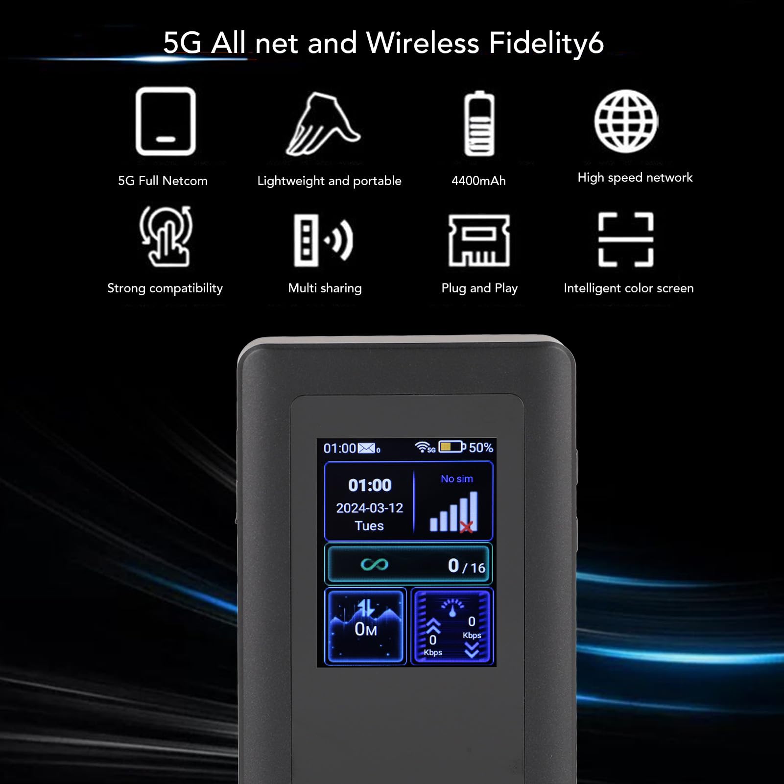 5G Tragbares Reise WLAN, Mobiler Dualband WLAN Hotspot mit SIM Kartensteckplatz, WLAN Hotspot Router für Autonutzer, Unterstützt die Gemeinsame Nutzung von 16 Benutzern