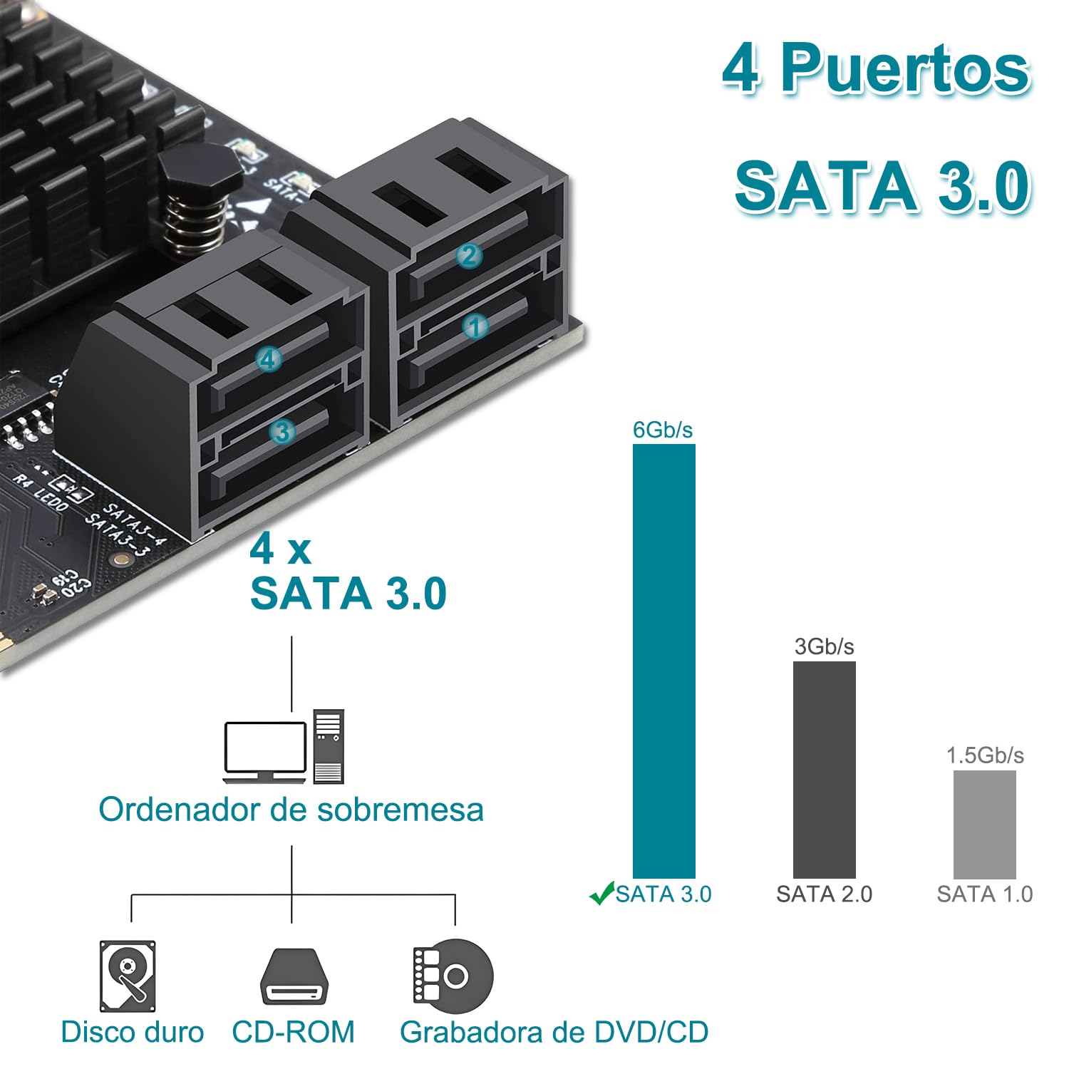 Tarjeta SATA de 4 puertos PCIe 3.0, sin conexión, Bootable - Plug & Play - Añade 4 unidades SATA III de 6 Gbps a tu PC - Chip ASM1064 - Incluye cables y soporte bajo perfil