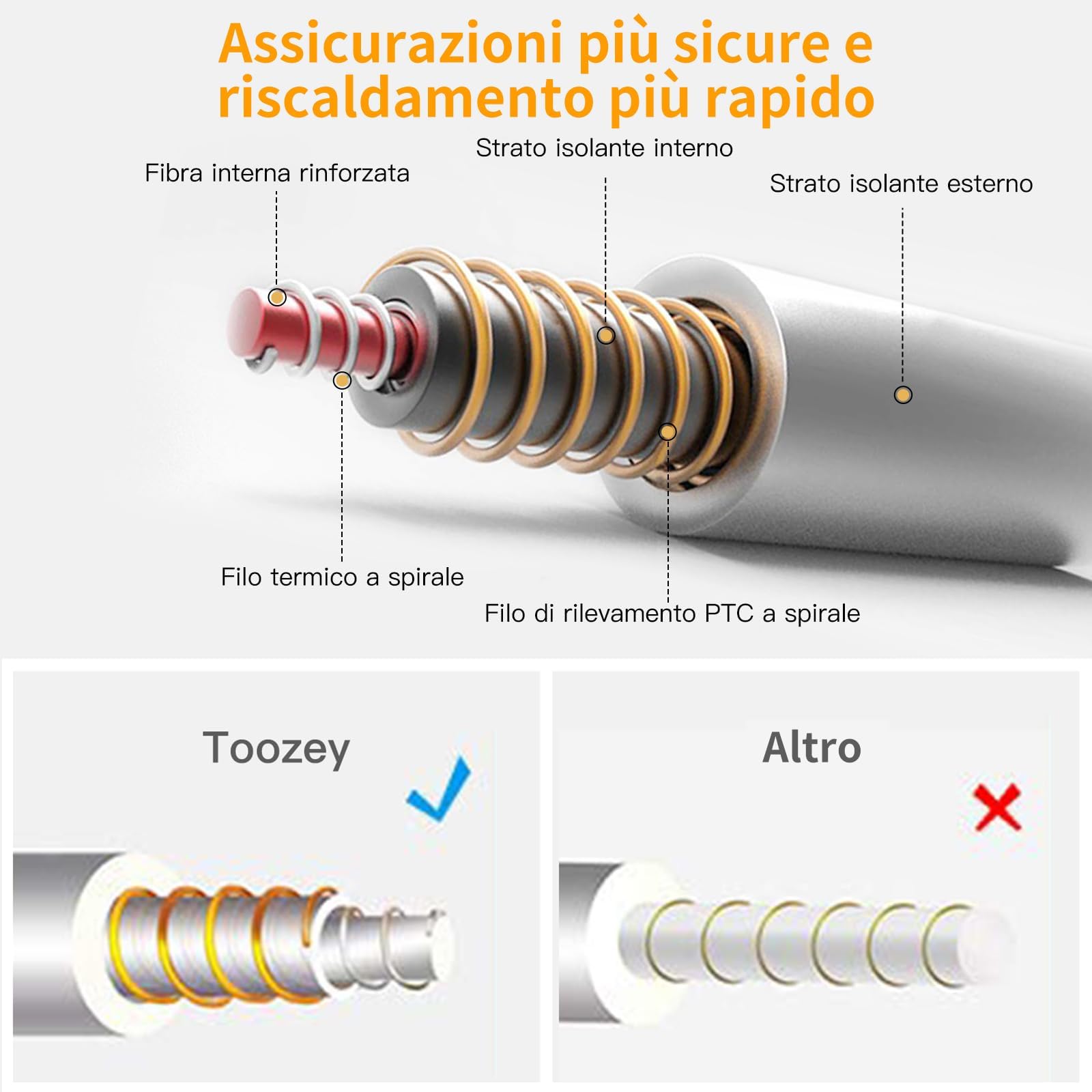 Toozey Tappetino Riscaldante per Cani e Gatti Tappeto Riscaldante per Animali Domestici Elettrico Regolabile Timer e per Temperatura per Cani e Gatti Neonati/Piccoli/Anziani, Grigio - XXL (120 * 70cm)