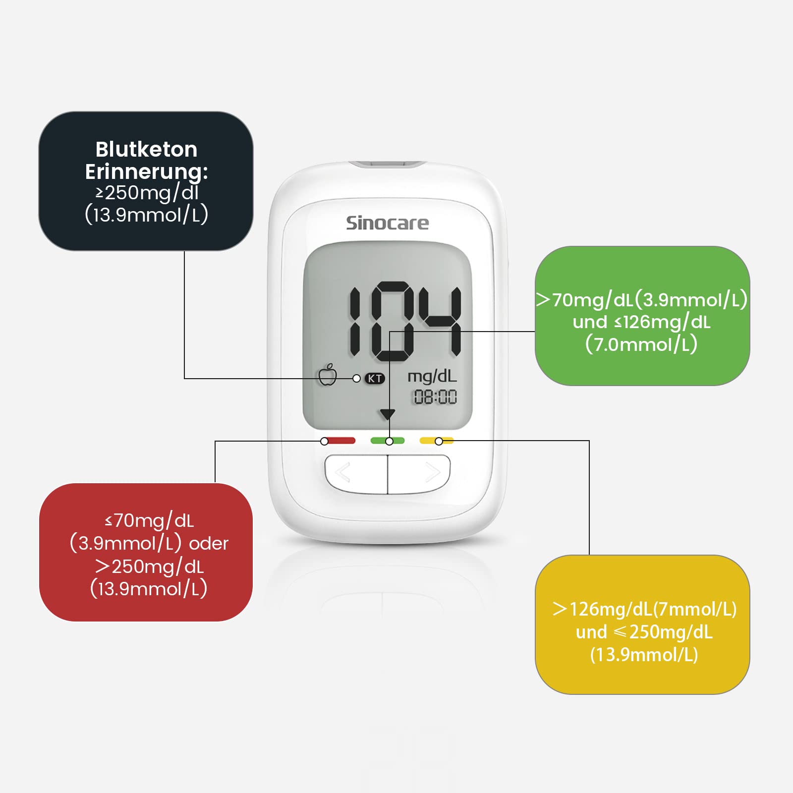 sinocare Blutzuckermessgerät Set, Upgrade Zuckermessgerät mit Teststreifen 50, Starter und Ältestenbedienung Freundlich(Safe AQ pro I Blutzuckermessgeräte Set 50)