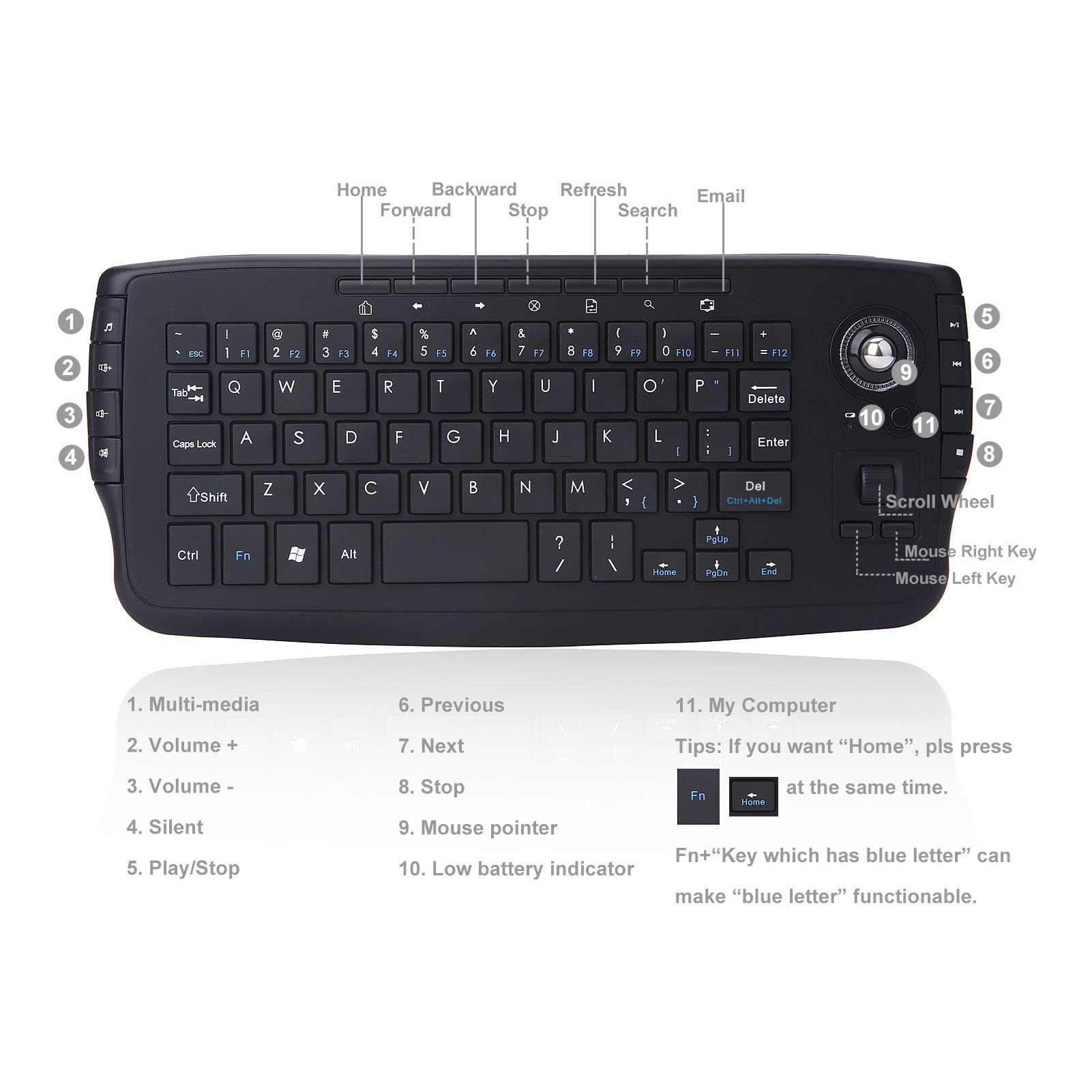 Teclado Inalámbrico con Trackball, Teclado Completo para PC for Box, HTPC, IPTV y Consola de Juegos