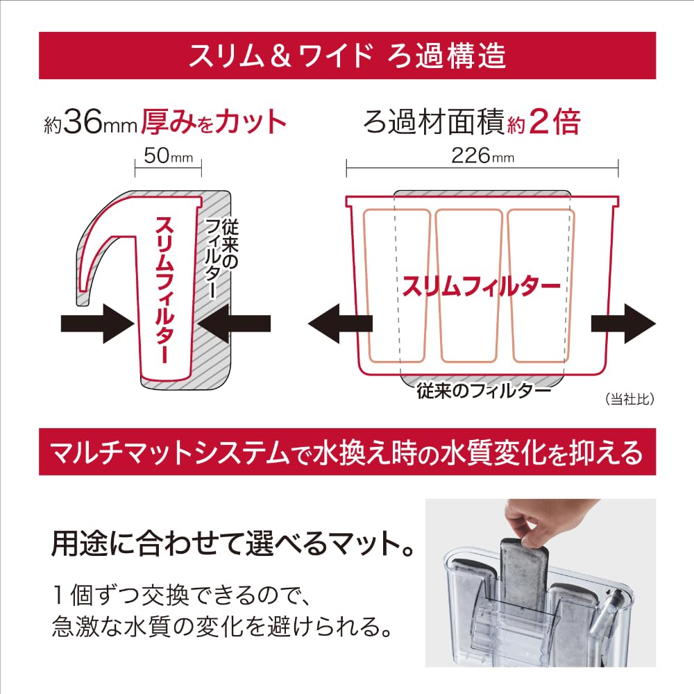GEX AQUA FILTER スリムフィルター DC-X M3 奥行きスッキリ 外掛け式フィルター DC-Xポンプ 静音 省エネ Mサイズ - 4