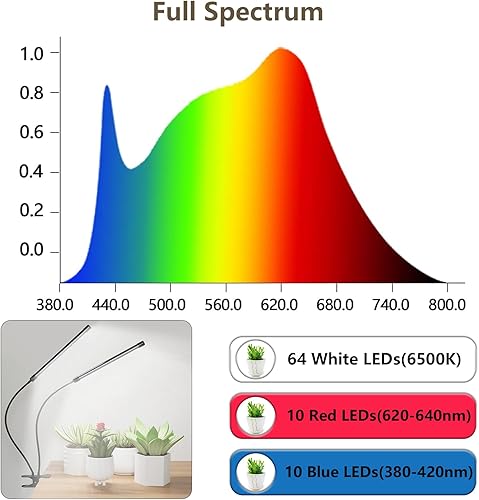 Miniatura 4 de Luz de crecimiento, 6500 K de espectro completo, blanco, rojo, azul, 84 LED, lámpara de plantas, escritorio con clip para plantas de interior, 5