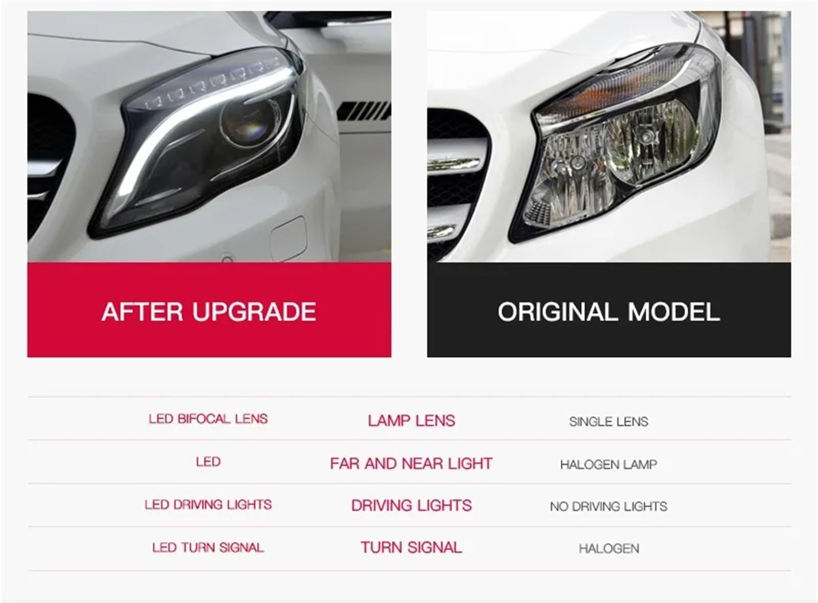 Gruppo Faro per Auto per Benz W156 Fari 2015-2019 GLA 200 250 Configurazione Alta Gruppo Faro Luci Anteriori per Auto
