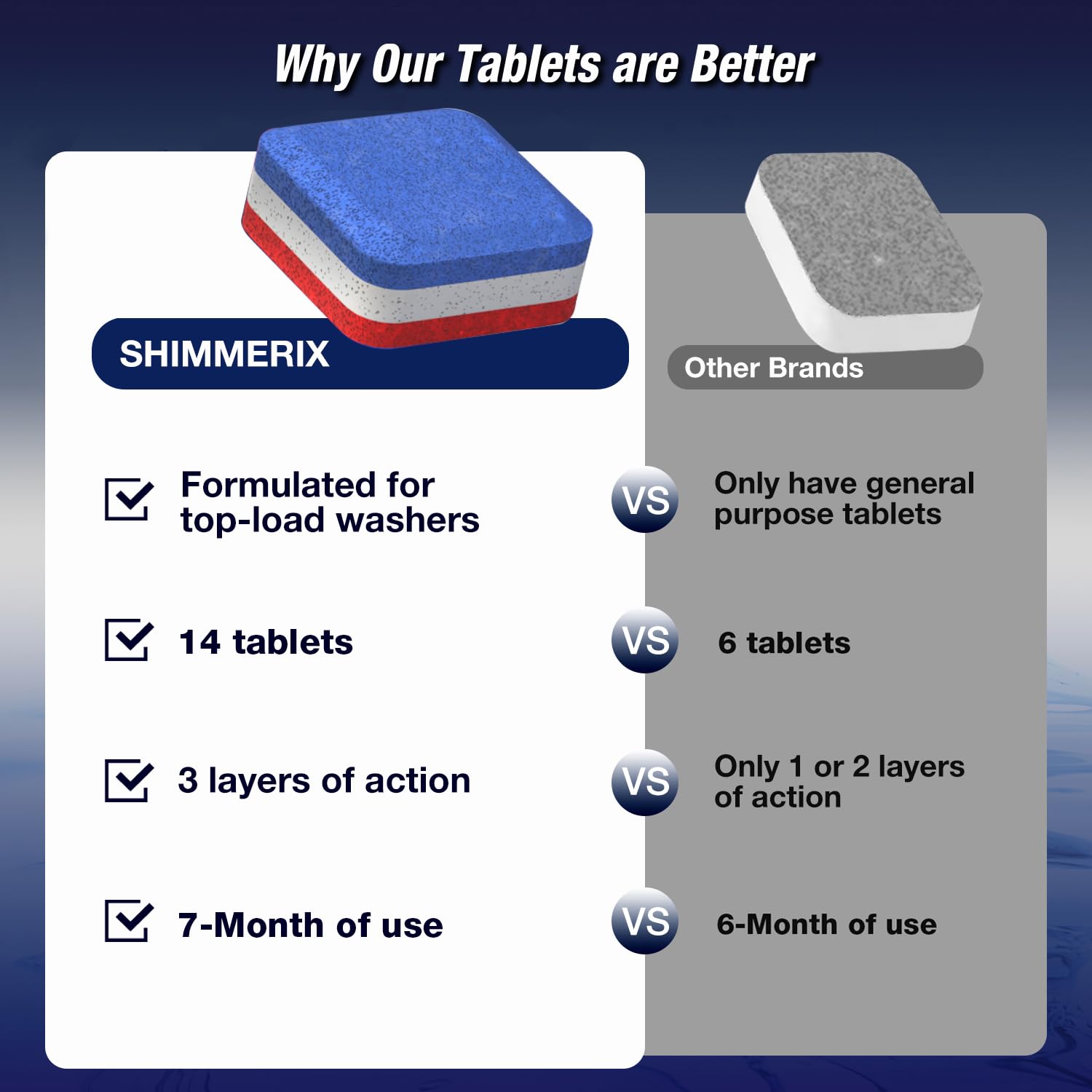 Pastillas limpiadoras para lavadora, paquete de 14 unidades para HE de carga superior, tabletas ecológicas de limpieza para lavadora, 3 capas sépticas seguras, desodorizante, protector descalcificador