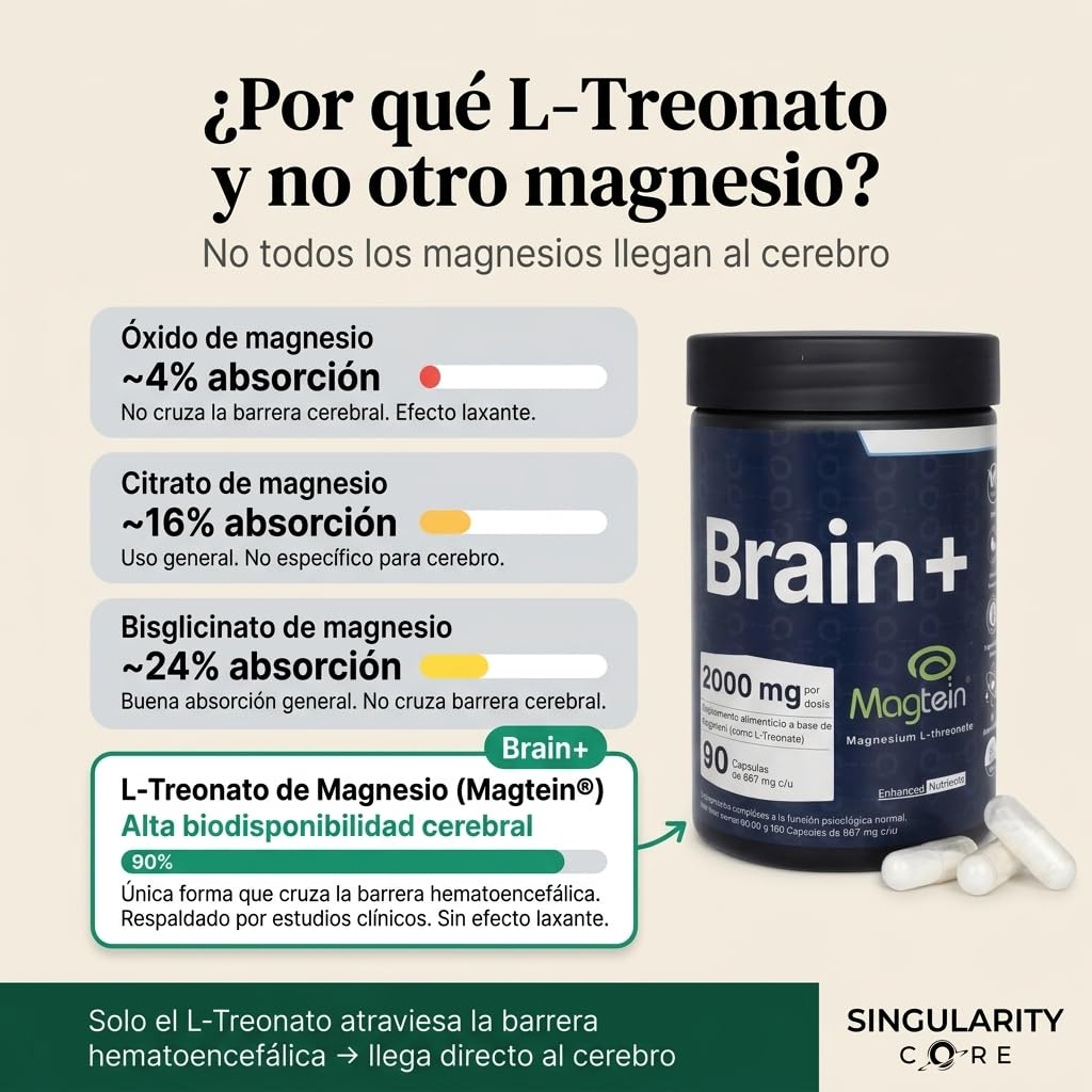 L-Treonato de Magnesio 2000mg Magtein - 30 días - Suplemento de Magnesium Threonate Puro - Magnesio Treonato en Cápsulas - L Treonato Magnesio Apoya la Funcion Cognitiva