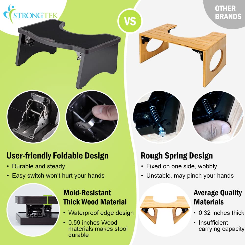 StrongTek Squatting Toilet Stool for Adults, 7 Inches Foldable Toilet Stool for Bathroom, 350 Lbs Capacity, Potty Stool with Heavy Duty Hinges and Rubber Non-Slip Surface for More Stability and Safety : Health & Household