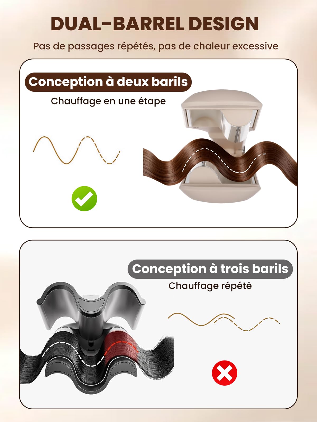 Fer à Vagues 22mm - Chauffage Rapide PTC & Double Chauffage pour Ondulations Naturelles Durables - 8 Températures (140-210°C), Sécurisé avec Arrêt Auto 60min