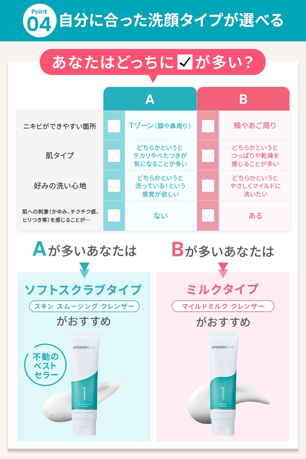 Amazon.co.jp: プロアクティブ公式: セット