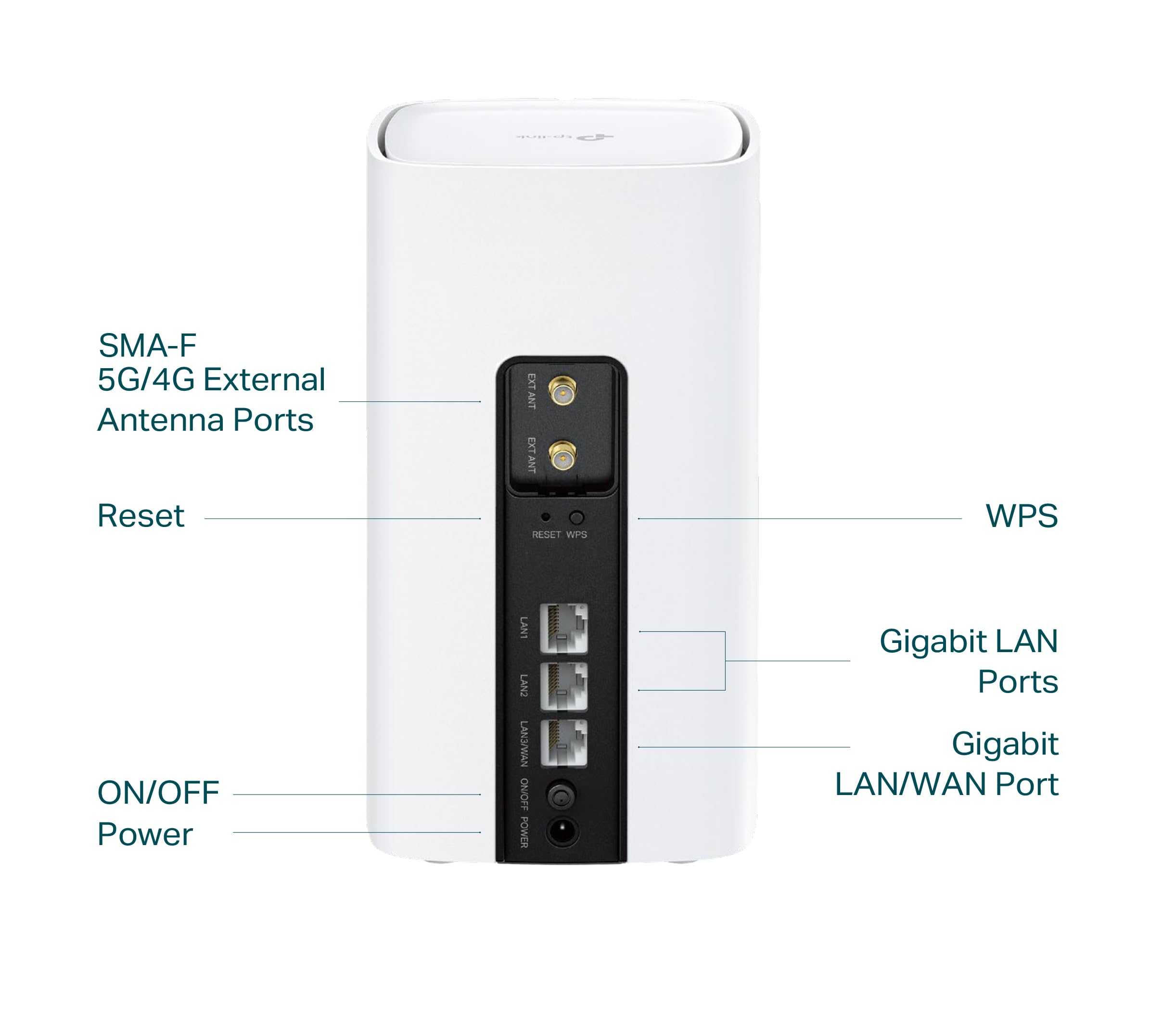 TP-Link Archer NX200 LTE WLAN Router, 5G Router SIM-Karte, AX1800 Dualband-WLAN 6, 3 x Gigabit-Ports, MU-MIMO, Web- und APP-Verwaltung, Plug-and-Play