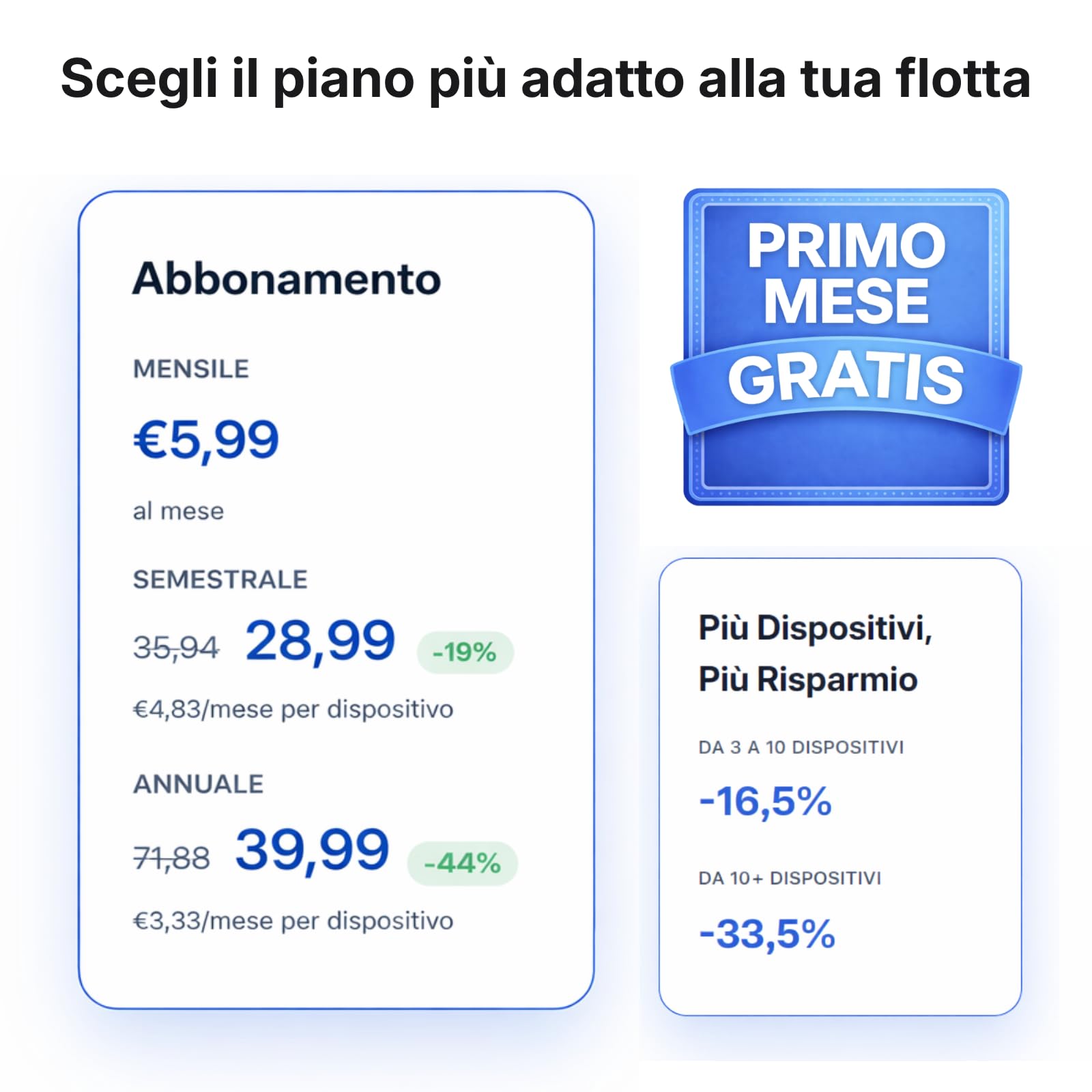Visla Nomad 4G Europa - Antifurto GPS localizzatore per Auto e Moto - SIM integrata 4G LTE/EDGE - No cavi - Batteria - Telefonata di Allarme e Live Tracking in Caso di Furto (Nomad)