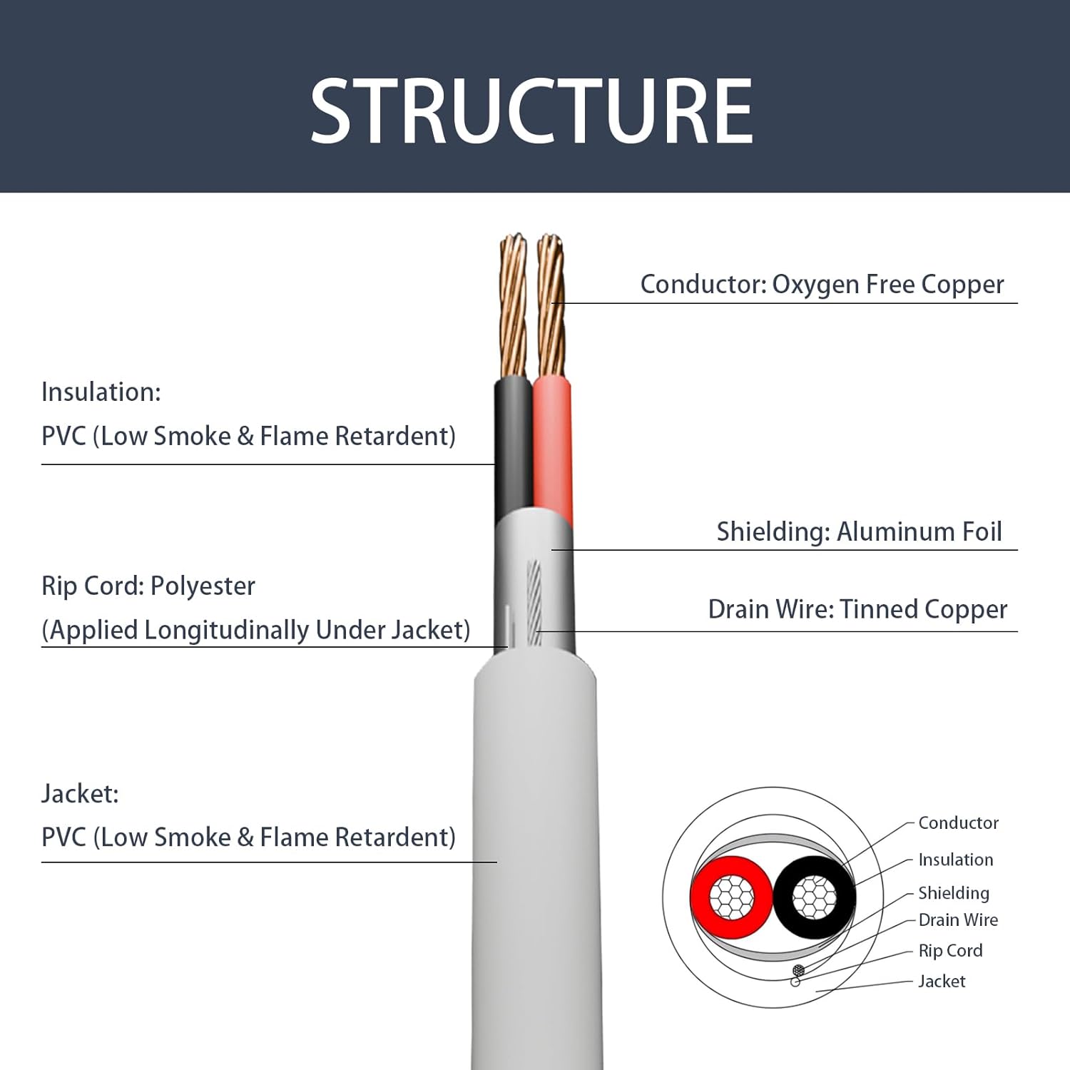 18/2 Fire Security Alarm Control Cable Wire, CMP/CL3P Shielded Copper Stranded ETL,RoHS for Door Bell & Burglar System, Fire Detector, Security Station,Indoor Low Voltage Use, 200feet
