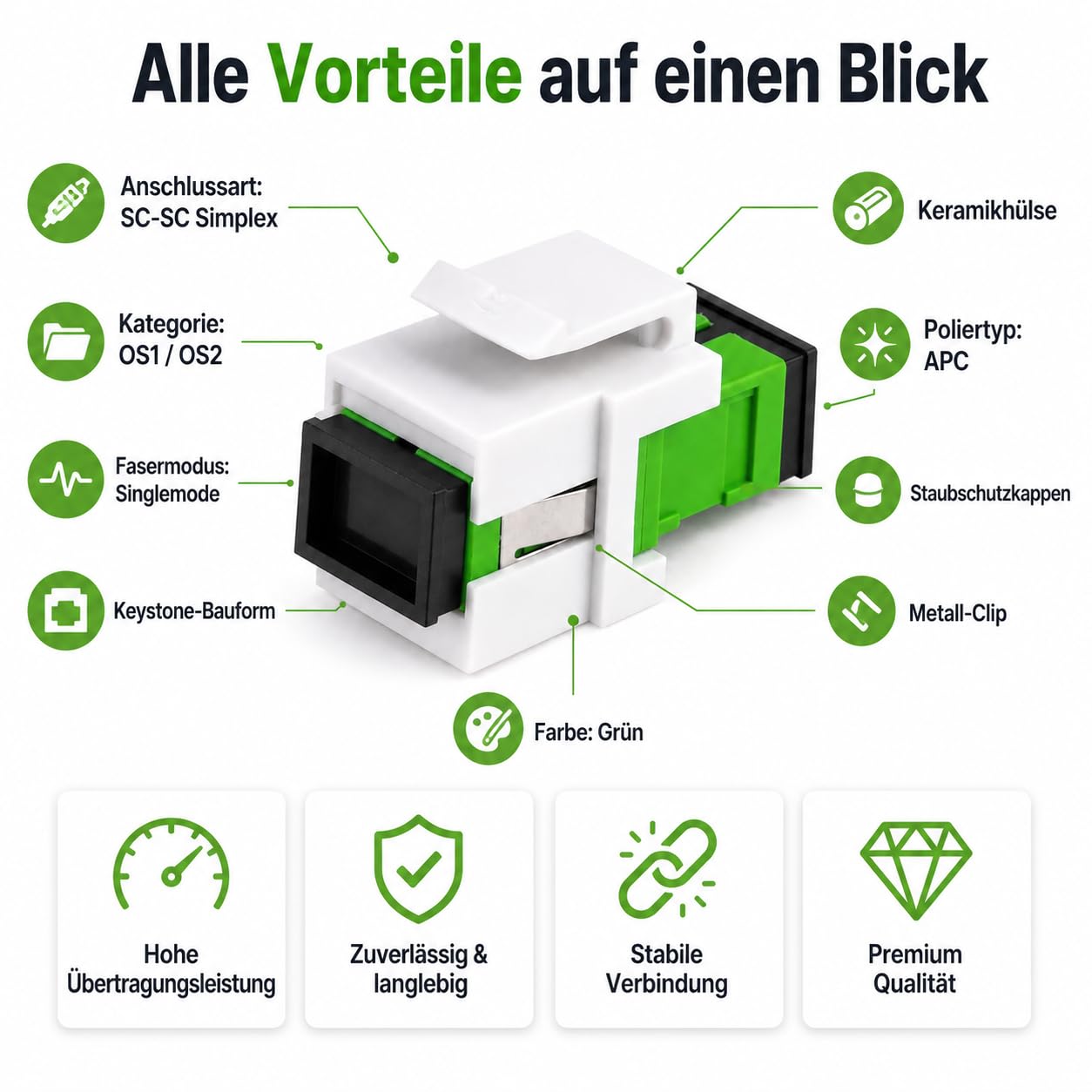 3 connettori Keystone fibra ottica OS1 OS2 APC SC-Simplex femmina monomodale verde