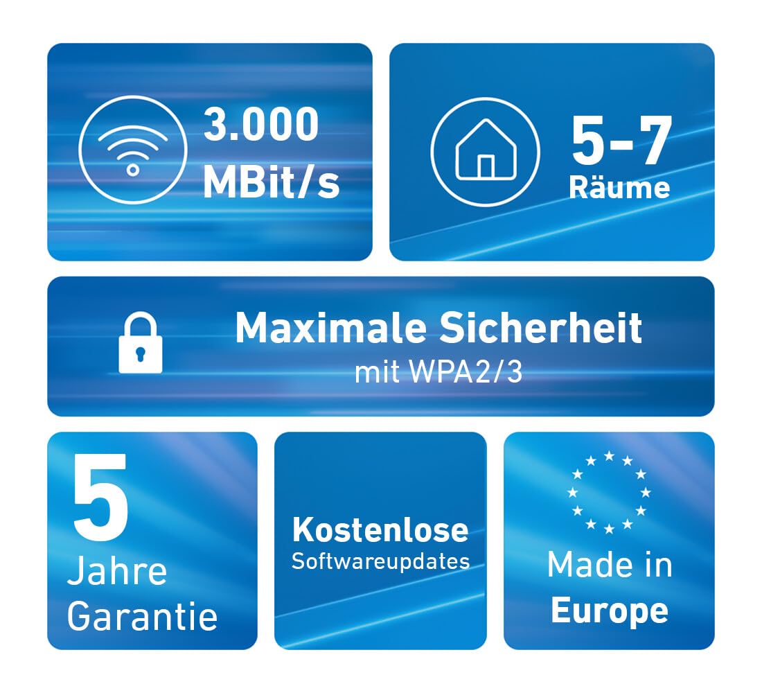 Fritz!Mesh Set 1600 3er-Set (3X Fritz!Repeater, ideal für Internetrouter oder Glasfasermodem (ONT), WLAN-Abdeckung für 5-7 Räume, Wi-Fi 6 mit bis zu 3.000 MBit/s, deutschsprachige Version)