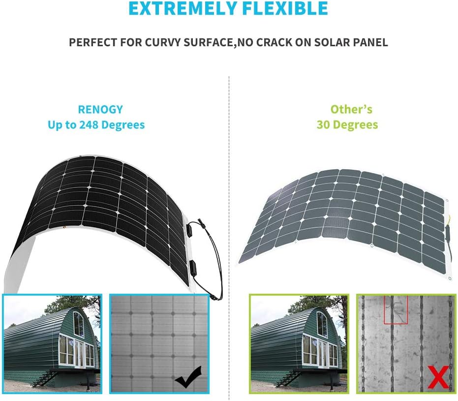 Renogy 100 Watt 12 Volt Extremely Flexible Monocrystalline Solar Panel : Patio, Lawn & Garden