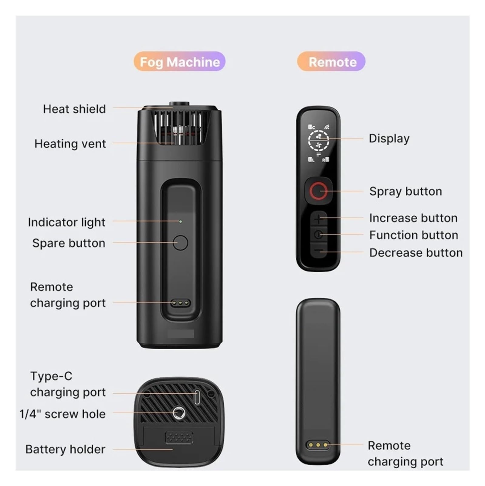Máquina De Humo Portátil 40 W Con Hielo Seco For Fotografía Alimentos, Retratos, Cine Y Vídeo. Control Inalámbrico 10 M Ahorro EnergéTico Potente