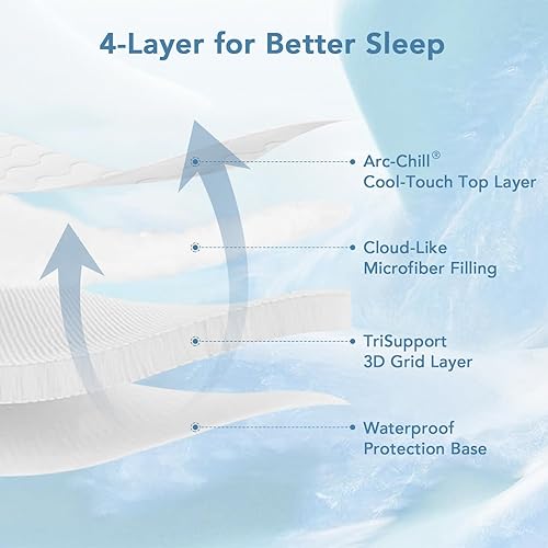 Miniatura 2 de Protector de colchón Instant Cool King para personas que duermen con calor, funda de colchón refrescante impermeable con tecnología 3D TriSupport,