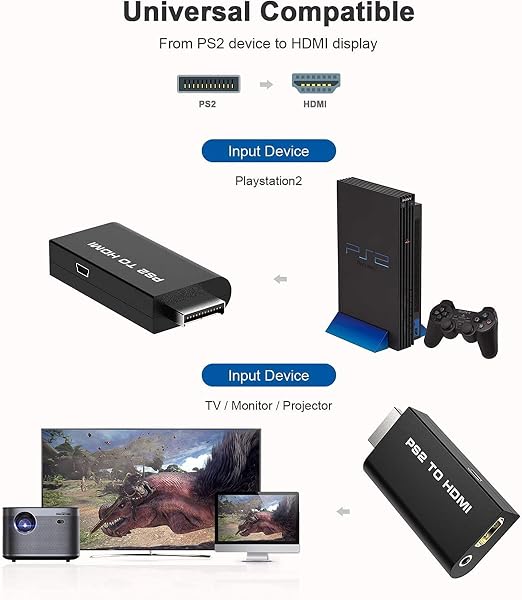 PS2 to HDMI 変換アダプター PS2専用HDMI接続コネクターHDMI出力 携帯便利CONNECTOR PS2復活 給電USBケーブル ハイスピ 英語取扱説明書付き - 4
