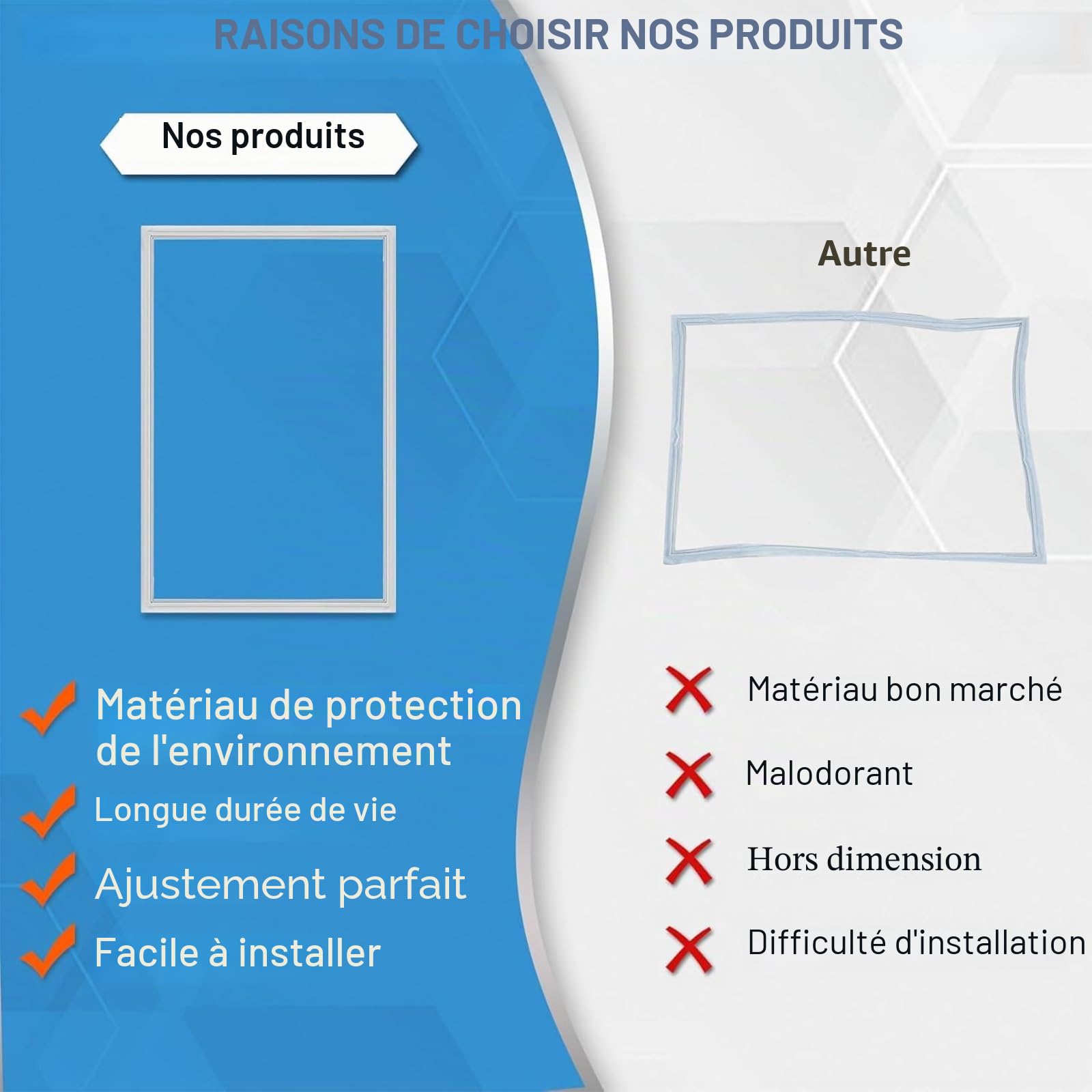Joint De Porte Congelateur, étanchéIté Magnétique Pièces De Congélateur Toutes Tailles, Réfrigérateur Congélateur Joint D'étanchéIté Magnétique Universel pour Frigo
