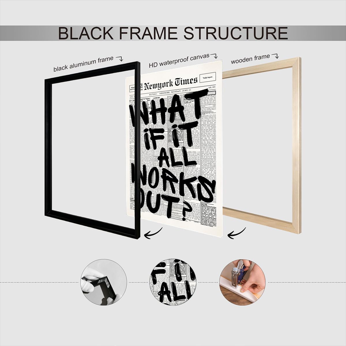 Unframed Black And White Newspaper Canvas Posters What If It All Works Out Wall Art Positive Affirmations Inspirational Quote Prints Painting For Living Room Bathroom Wall Decor 8x12in — view 3