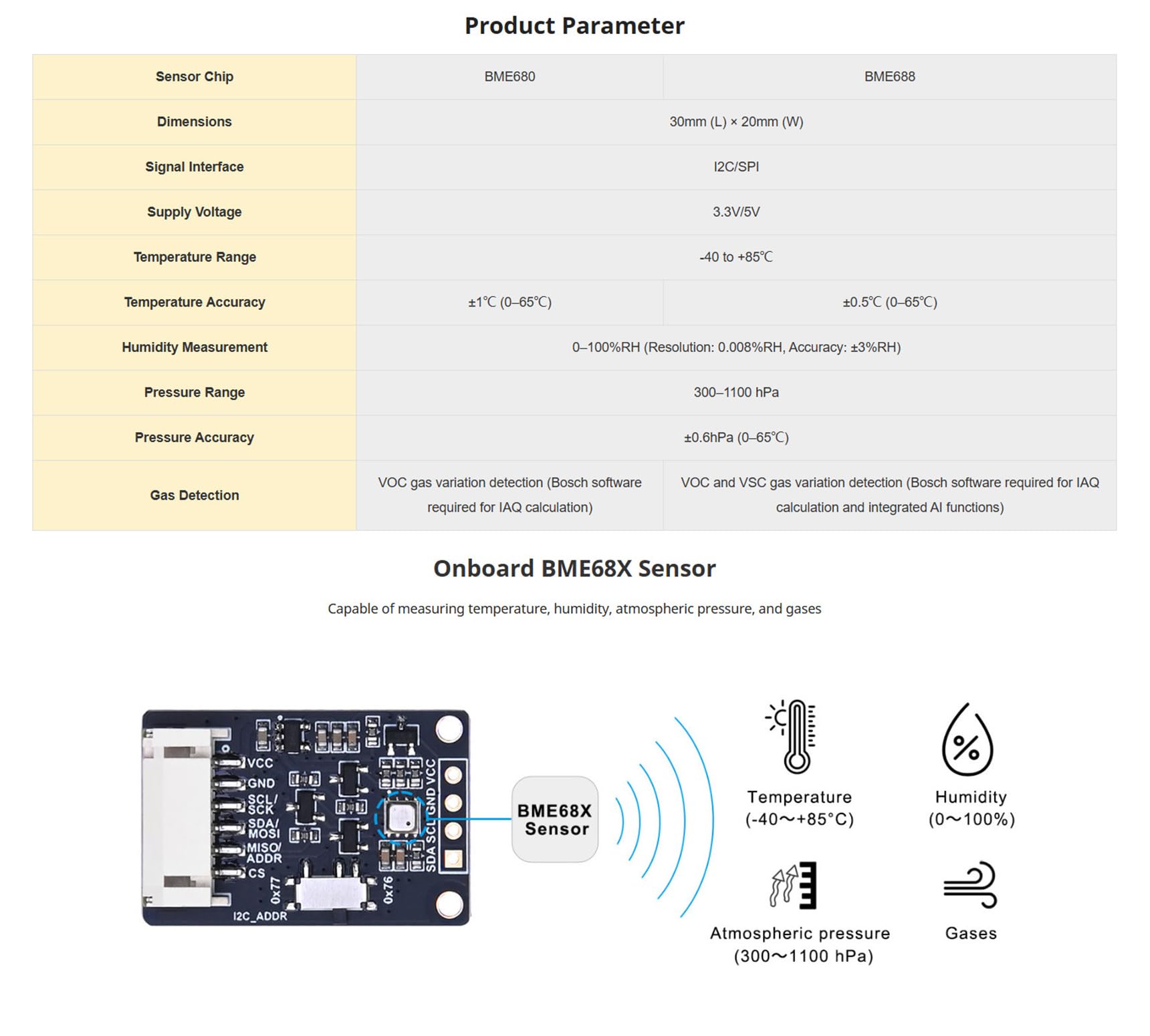 BME680 Environmental Sensor, Supports Temperature, Humidity, Pressure, Gas Detection, I2C & SPI, Ideal for Raspberry Pi, Pico, Arduino, and ESP32 Projects — Amazon image 3