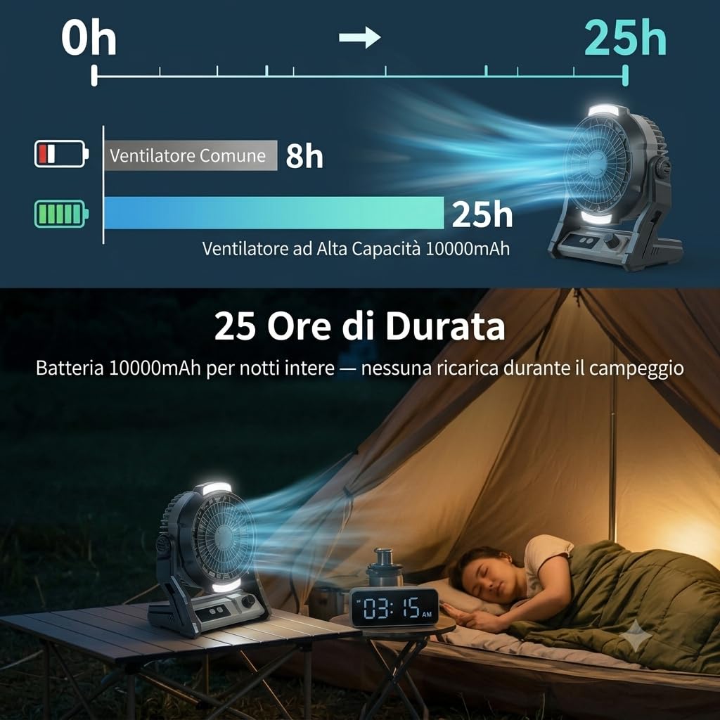 Ventilatore da campeggio ricaricabile con power bank da 10000 mAh, 25 ore di durata ventilatore da soffitto portatile da scrivania con timer, luce LED a 2 livelli per esterni, per camper e