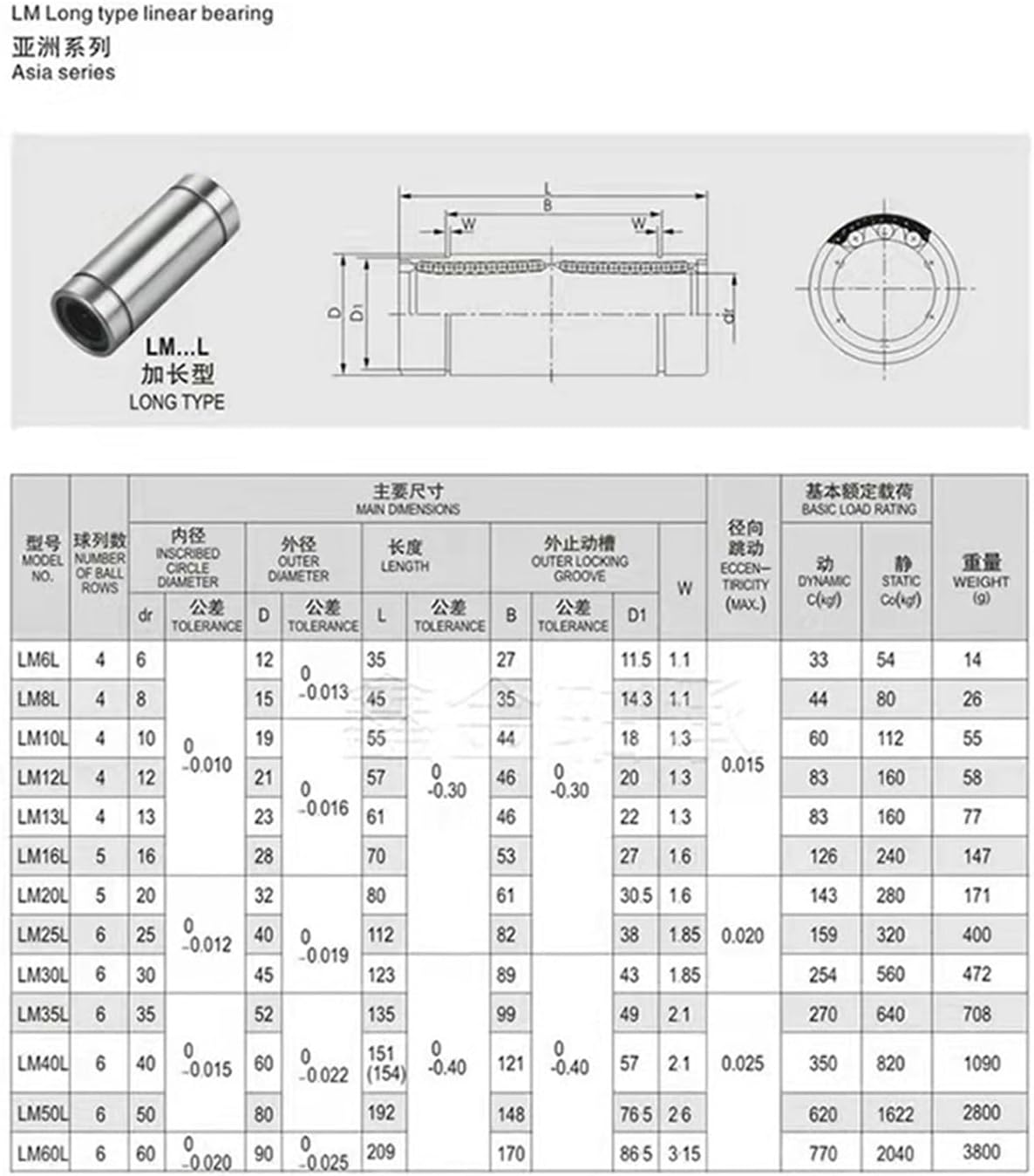 4/10pc LM3UU LM4UU LM5UU LM6UU LM8UU LM10UU LM5L LM6LUU LM8LUU Long Type 3-16MM Linear Ball Bearing Parts for 3D Printer(4Pcs,LM16UU 16x28x37)