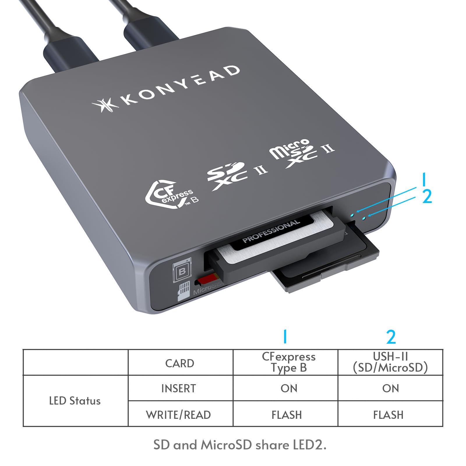 CFexpress 9332B Lecteur de cartes 3 en 1 Type B et SD et Micro SD, conçu pour iPhone/iPad OTG, alimentation auxiliaire, USB 3.2 Gen 2 10 Gbit/s, UHS-II, pour iOS/Windows/Mac OS/Android