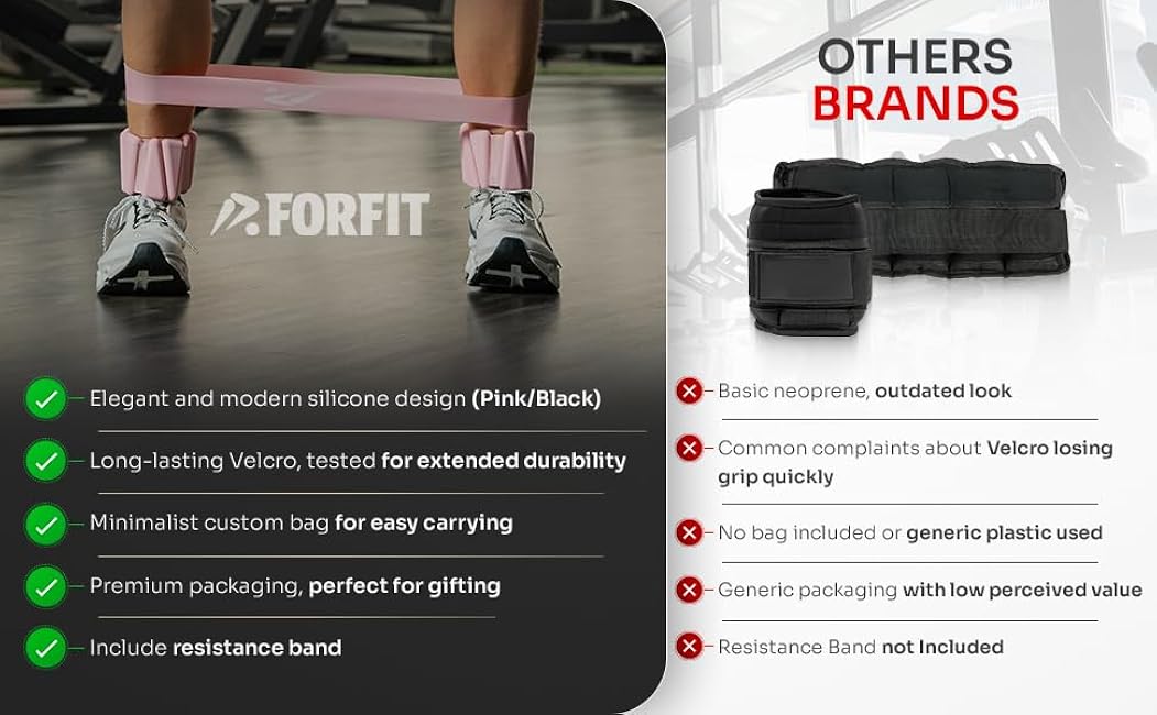 FORFIT | Wrist Weights | Ankle Weights for Women and Men - 2LB Pair (1LB Each) with Resistance Bands | Weights Dumbbells set for Yoga, Pilates, Physical Therapy, Walking | Adjustable Dumbbells Sets for Gym & Home