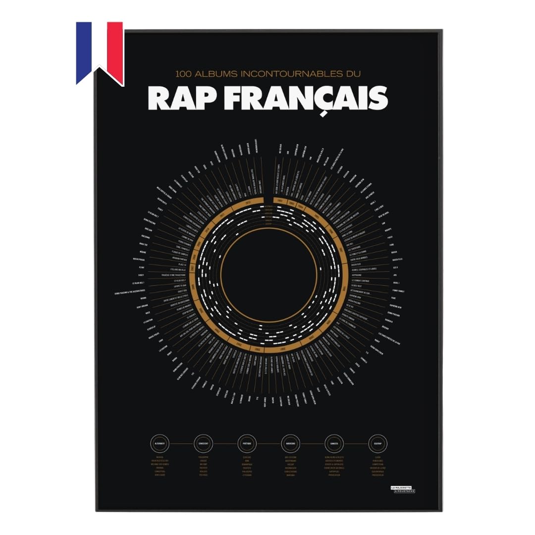 La Majorette à Moustache - Affiche 100 Albums Incontournables du Rap Français - Poster Musique, Idée Cadeau Originale - Décoration Murale 50x70 cm - Fabriquée en France