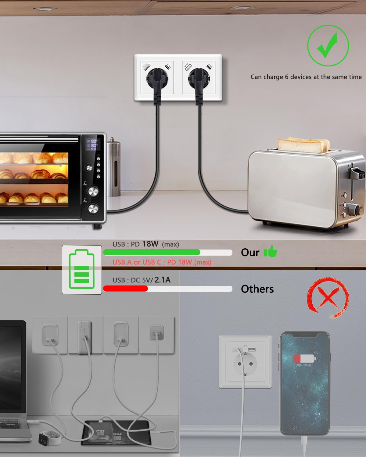 USB Steckdose, Doppelsteckdose mit USB Anschluss QC 3.0 und Typ C Port PD 18W Schnellladung System 55 Reinweiß Glänzend Wandsteckdose Passt in Standard 2-fach Unterputzdose