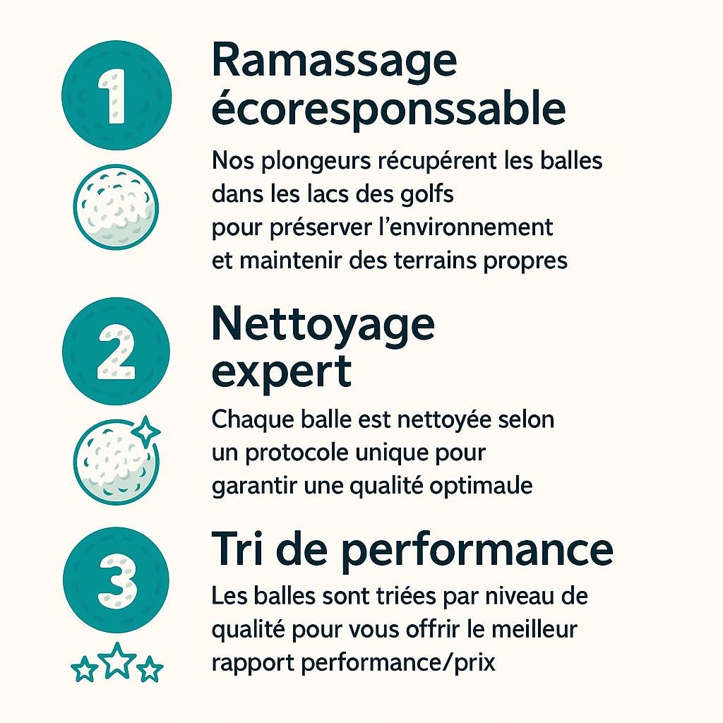Balles de Golf d'occasion Mix 50/100 balles de Golf Toutes Marques et modèles Qualité AAA/AA - Balles Tous Niveaux - 97% des Performances Neuves - Idéal Amateur