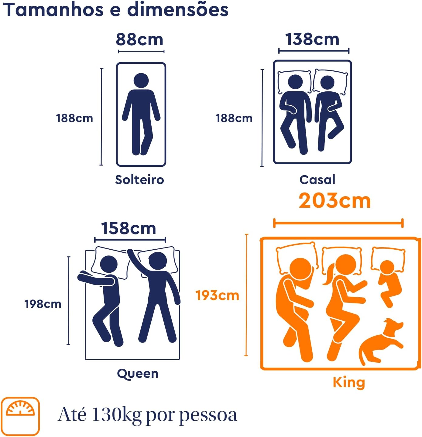 Avaliação Colchão King Size Emma Original - 10 Anos De Garantia 2 61Gr0Qympkl. Ac Sl1500