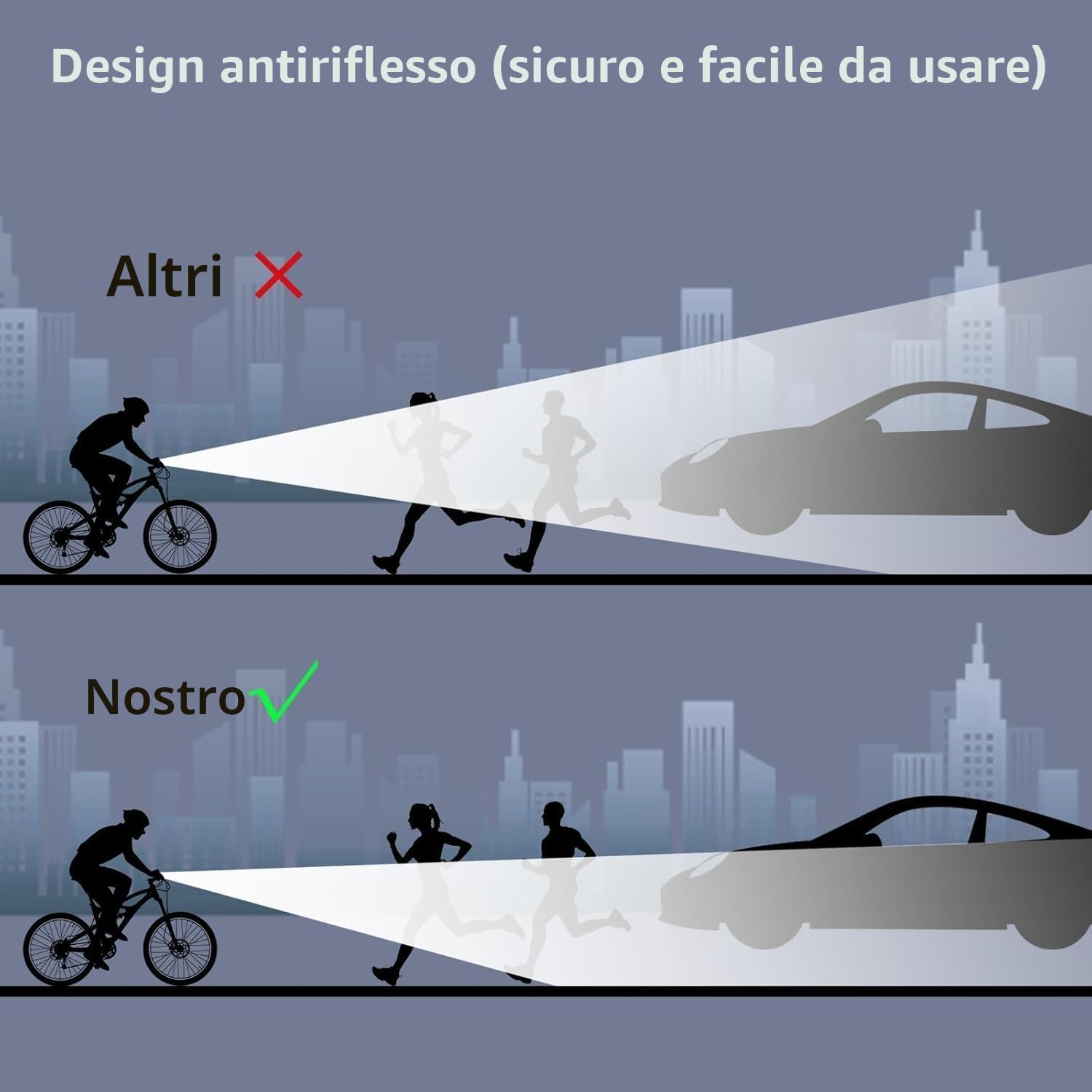 Luci Bicicletta Led, 4000mAh Ricaricabile USB & Impermeabili IPX5 Luci Bici, 1800 lumen 5 Modalità Luce Bicicletta Anteriore,Accessori Bici