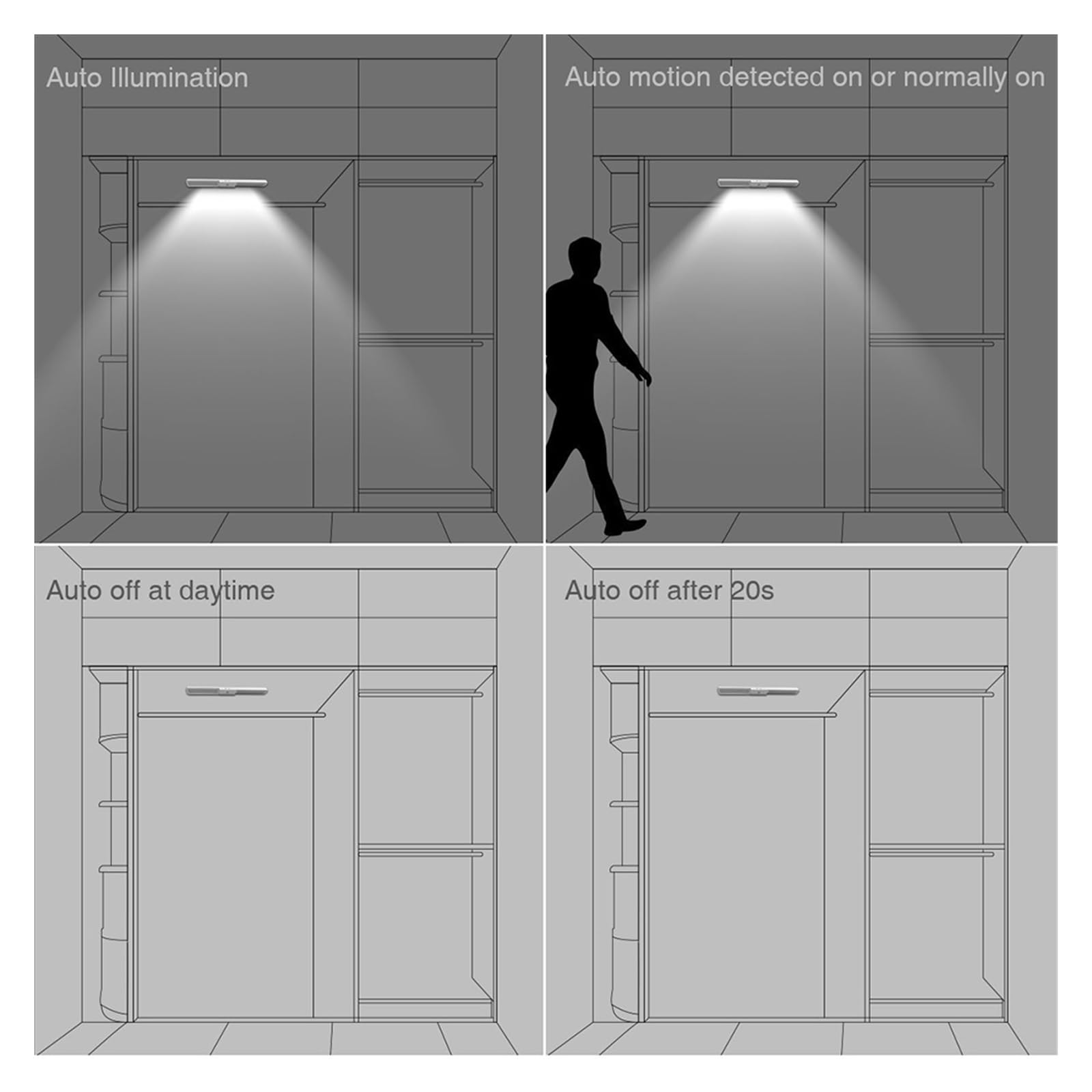 Luz LED De Inducción For Armario, Sensor Movimiento, Dormitorio, Cocina, Iluminación For, Cinta Magnética Recargable, 40CM, 20LED Detector De Movimiento