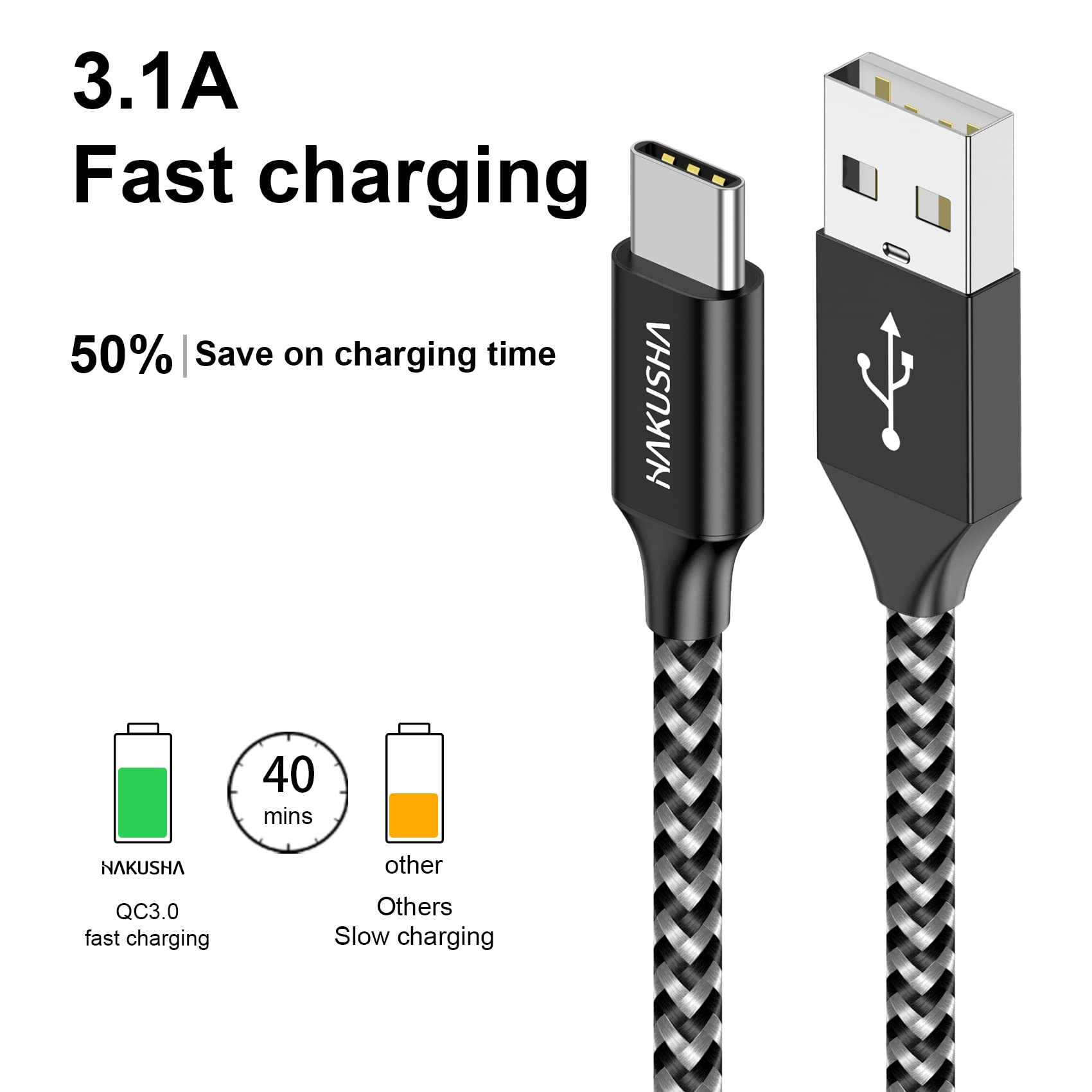HAKUSHA Cavo USB C, [3M] Cavo USB Tipo C Nylon Ricarica Rapida per Android Samsung Galaxy Z Flip, S22+, S21 Ultra, Huawei P50, Mate 40, Xiaomi 12, Google Pixel, OnePlus, Moto, Realme, tavoletta
