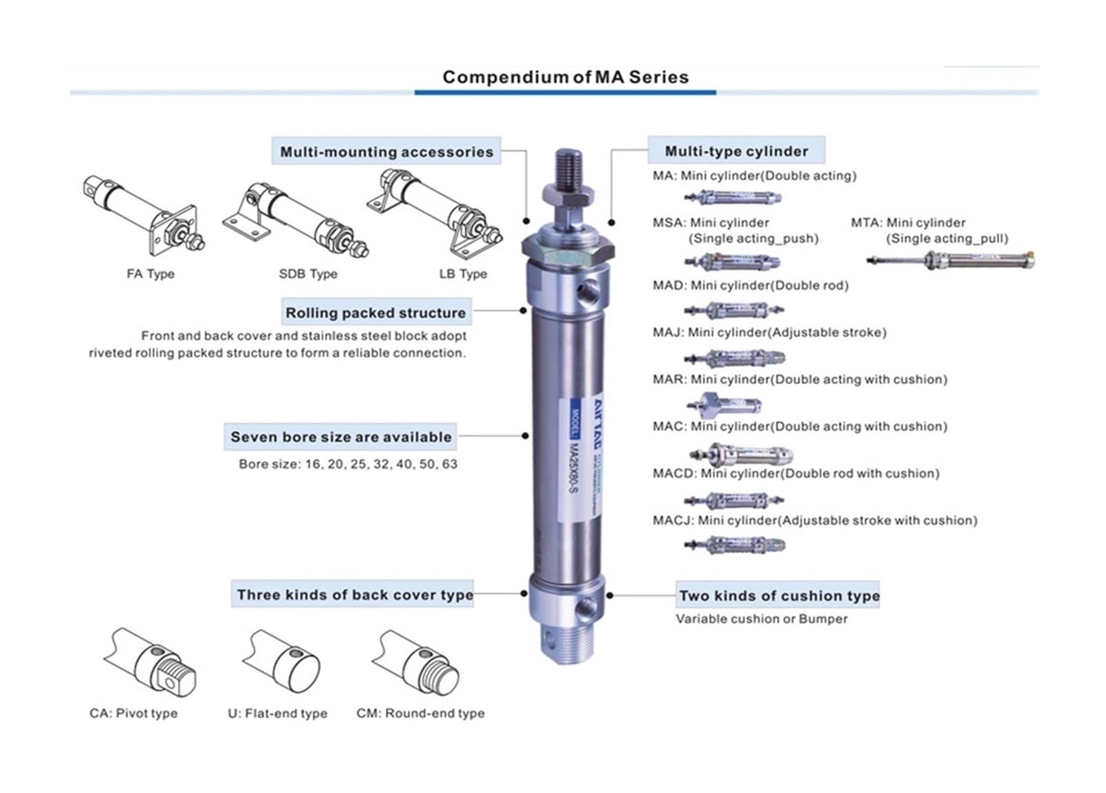 Pneumatischer Edelstahl-Luftzylinder, 10–300 mm Hub, doppeltwirkende Mini-Rundzylinder MA32 x 100 S-U-cm(MAC32X50S,-U Flat-end Type)