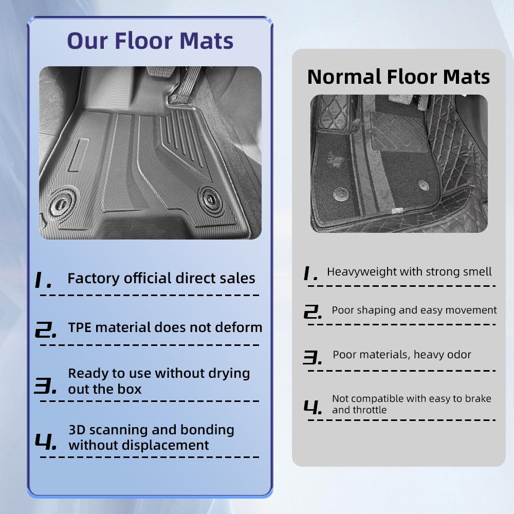 Custom Fit All-Weather Floor Mats for Toyota Sienna 2021-2026 Specifically Designed for 7-Seat Models Platinum 24-26 LE XLE — view 6