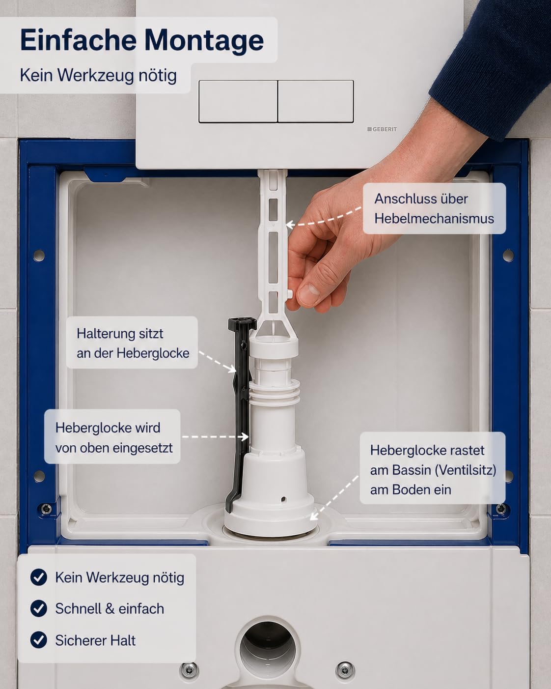 Reparaturset für Geberit Unterputz Spülkasten Bj. 1978-1997 Typ 10.400 10.800 UP130 Komplett-Ersatz