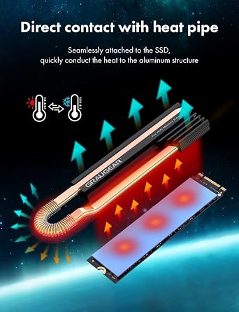 GRAUGEAR Heatsink SSD Cover Set for PS5 - M.2 NVMe Metal Heat Dissipation Cover With Copper Heat Pipe and Aluminum Fin for PCIe 4.0 Storage [G-PS5HS03]