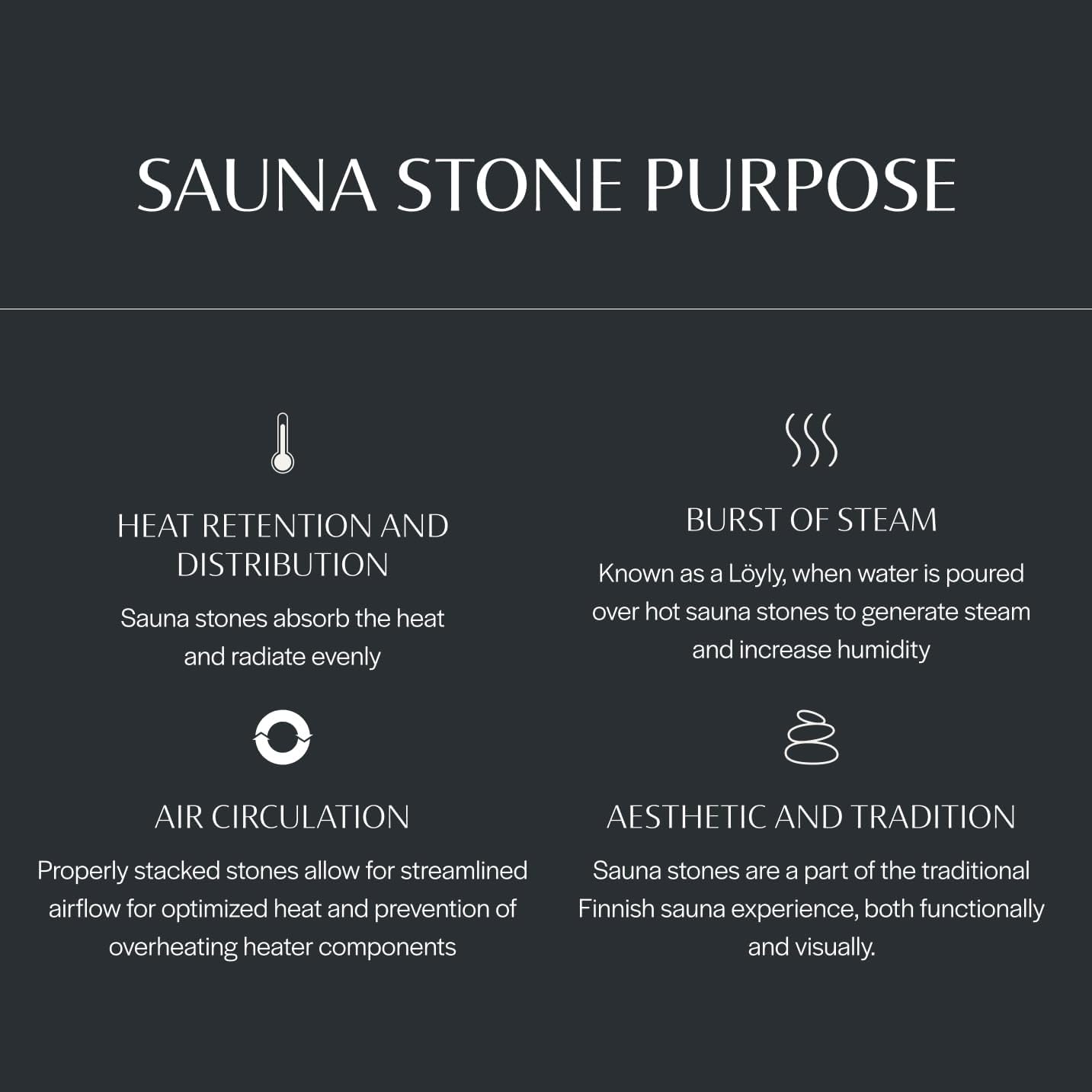 Harvia SN-AC-ROCK - Sac de Pierres 20 Kg - Diamètre 5 à 10 cm