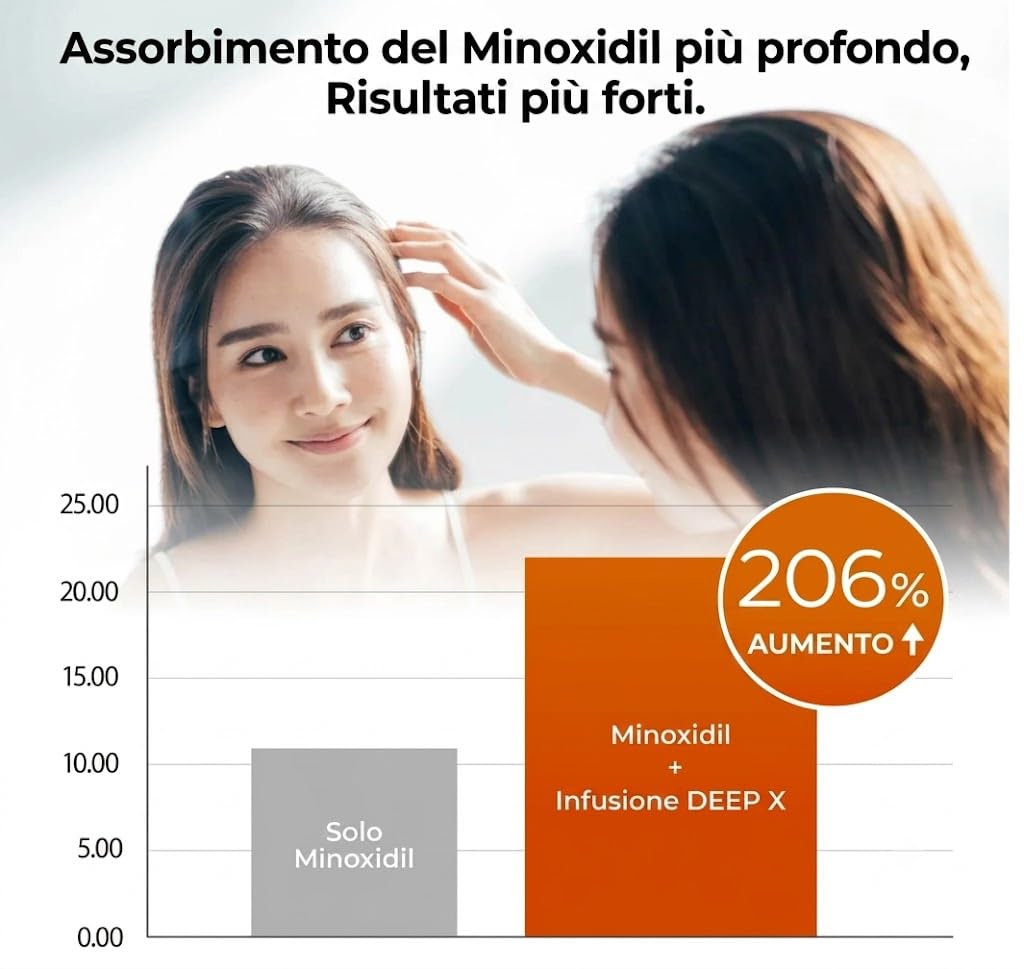 MYTREX Head Spa Deep Massaggiatore Viso e Capelli con EMS per Crescita Capelli e Assorbimento Sieri, Dispositivo Cuoio Capelluto con Terapia Luce Rossa, Relax e Cura Completa