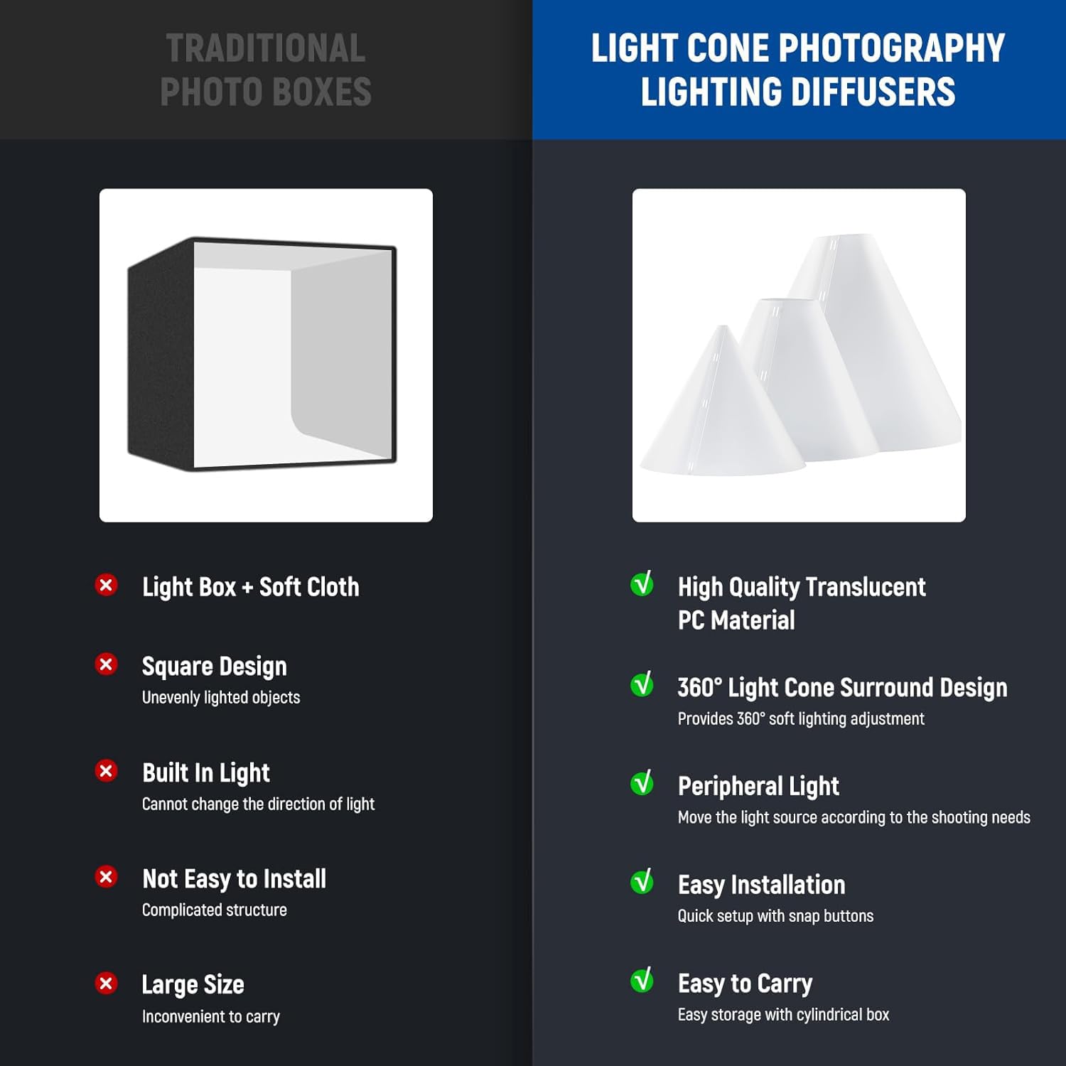 ZUOMIDIE Set di 3 diffusori per foto a forma di Cone Light Flash per articoli riflettenti, per piccoli prodotti, diffusion Photography Shooting Reflective, alternativa a Photo Box per Jelwery