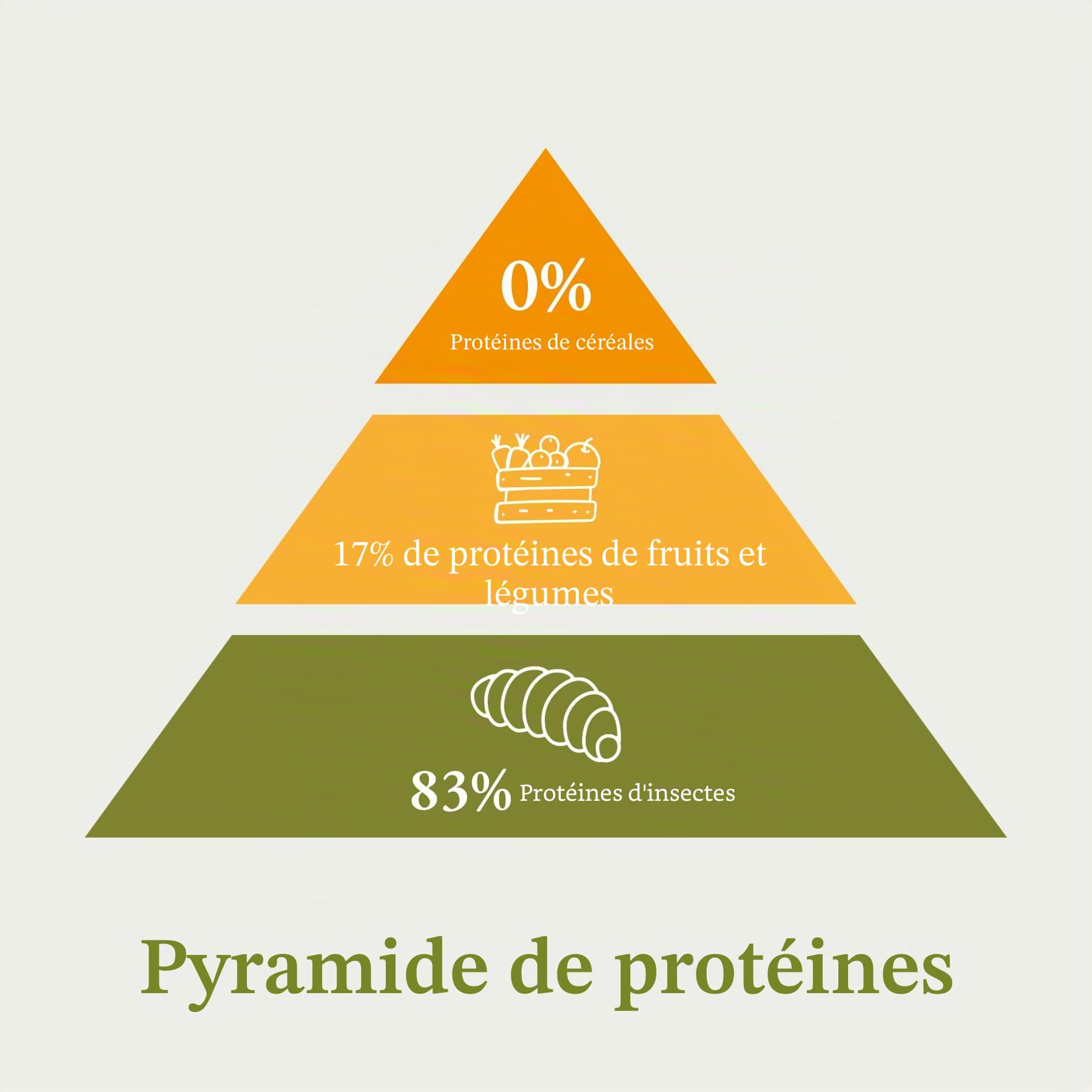 Bellfor Naturfarm-Schmaus Nourriture sèche pour Chiens. Croquettes sans céréales, avec Insectes, très digeste et Le sans sous-Produits Animaux 7,5 kg.